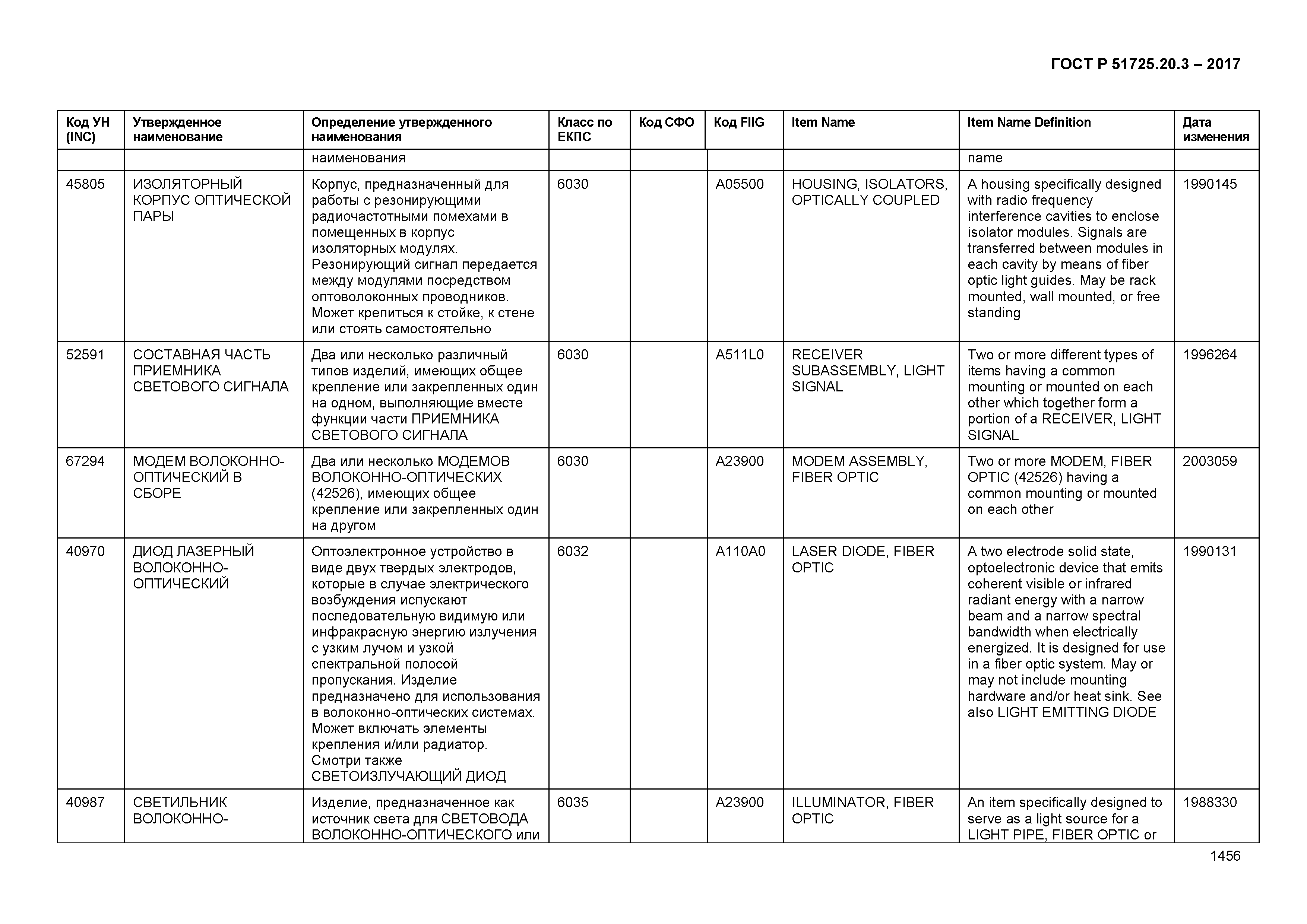 ГОСТ Р 51725.20.3-2017