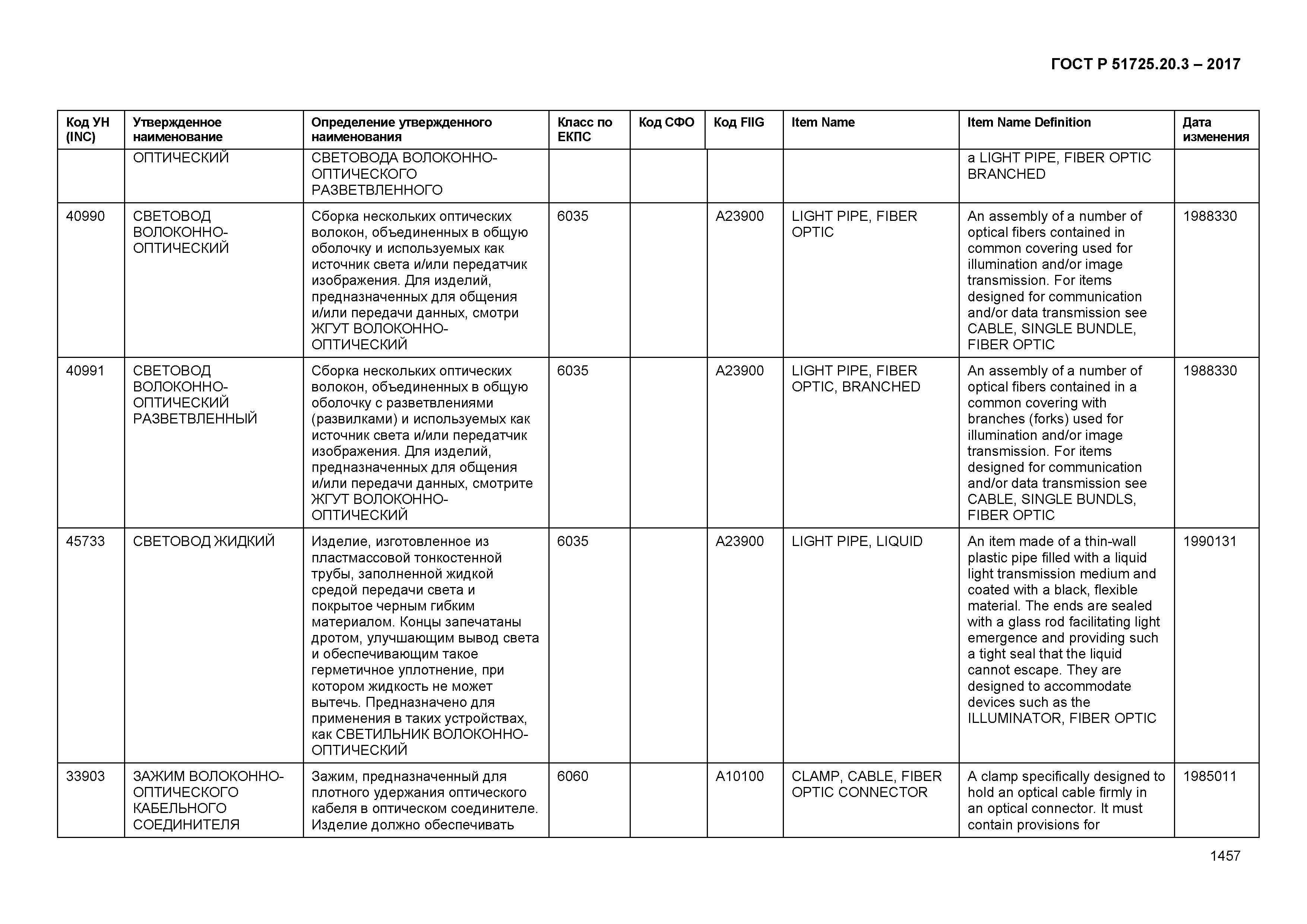 ГОСТ Р 51725.20.3-2017