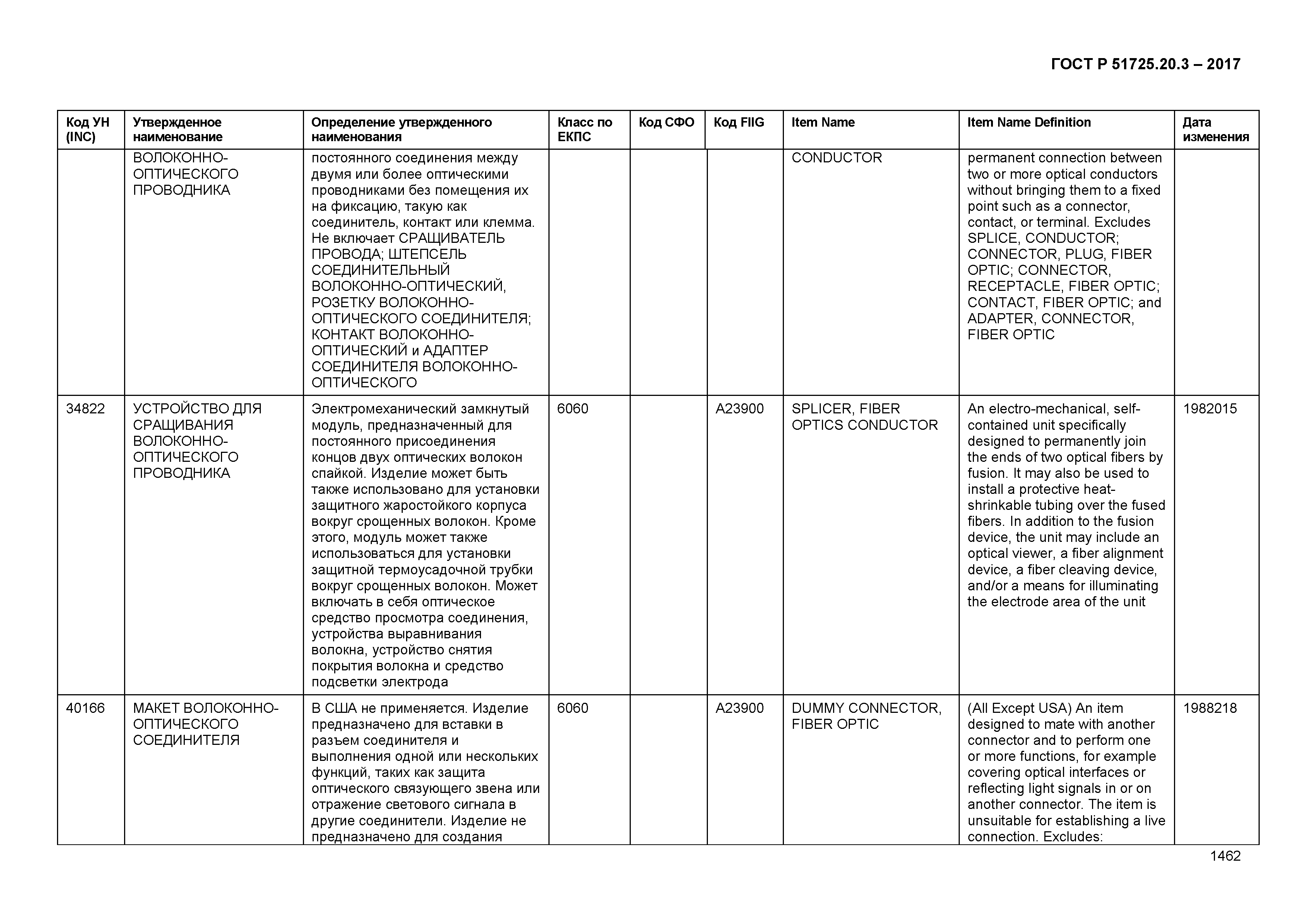 ГОСТ Р 51725.20.3-2017