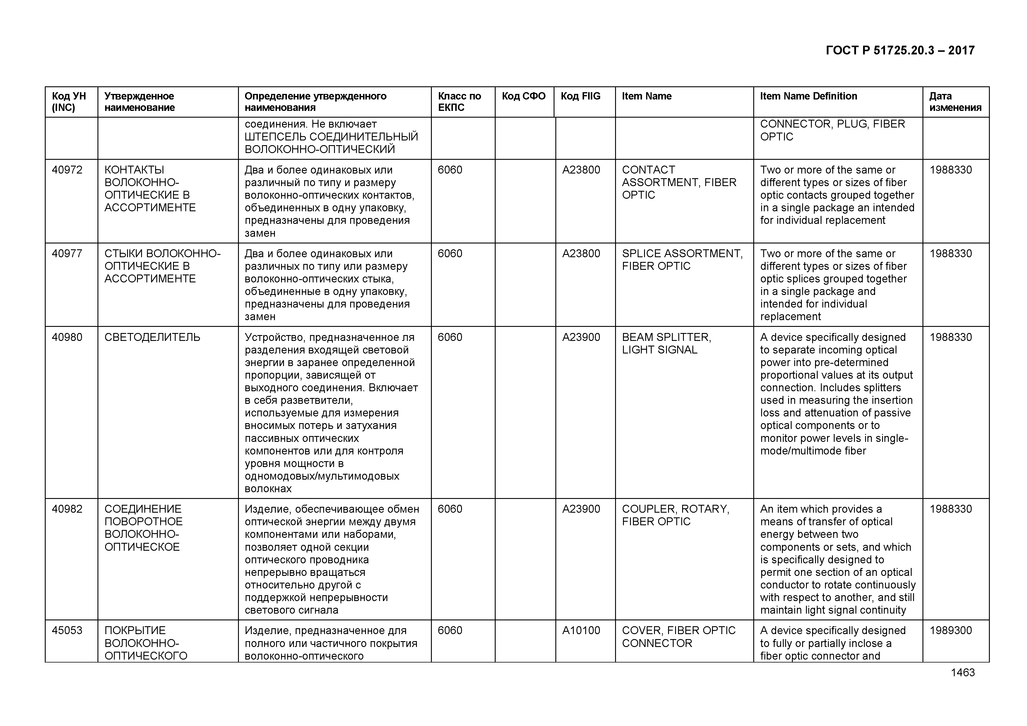 ГОСТ Р 51725.20.3-2017