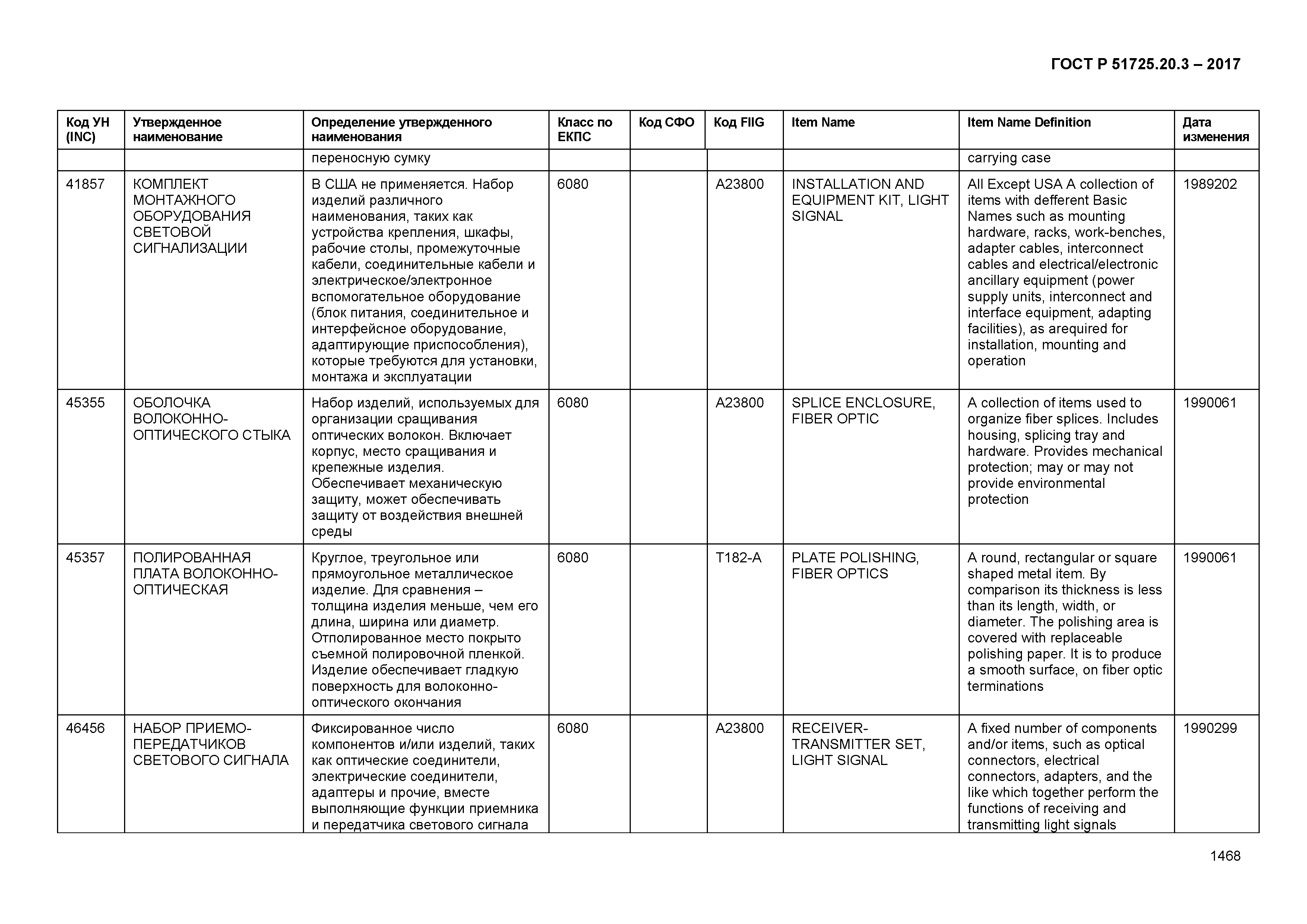 ГОСТ Р 51725.20.3-2017