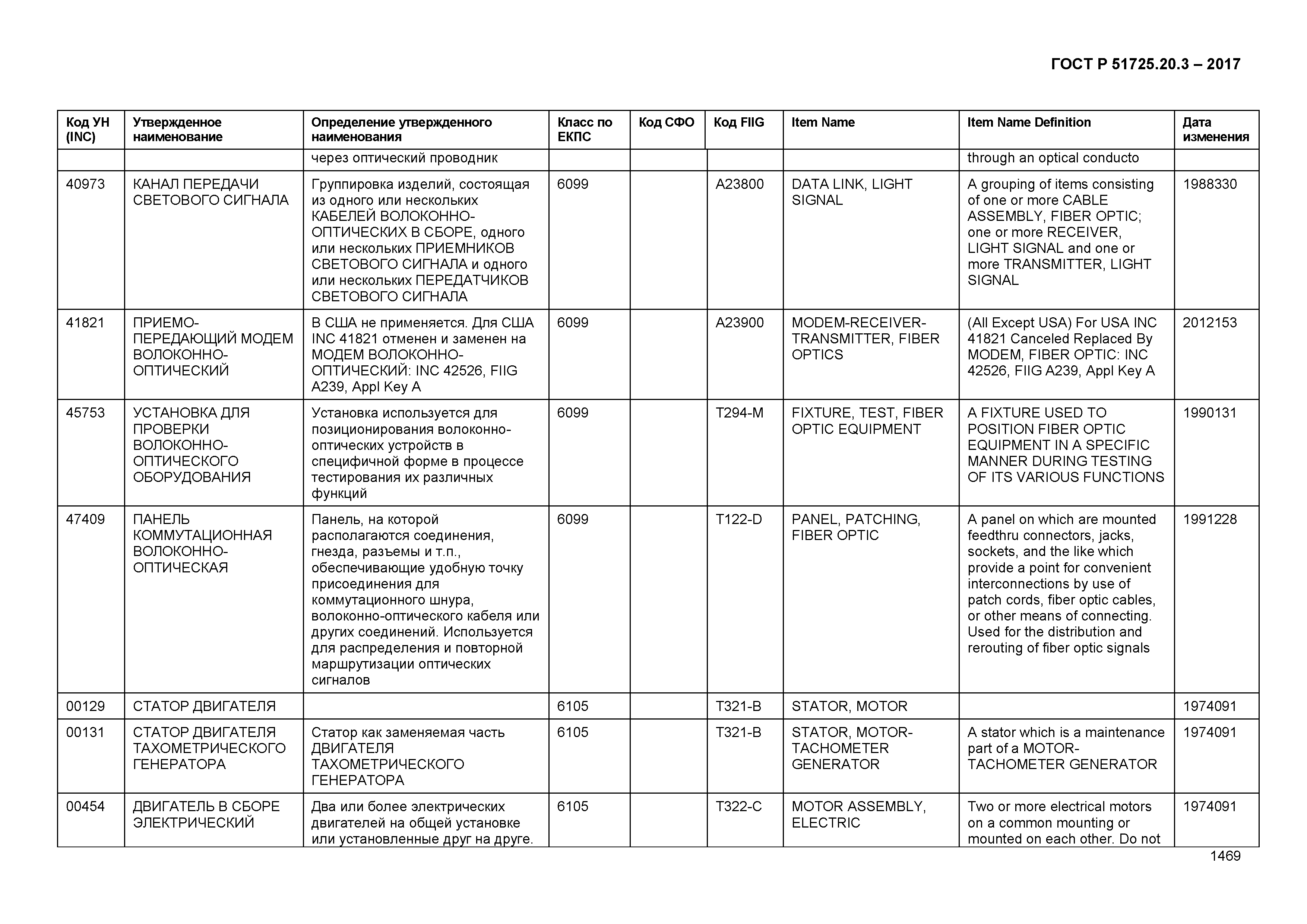 ГОСТ Р 51725.20.3-2017