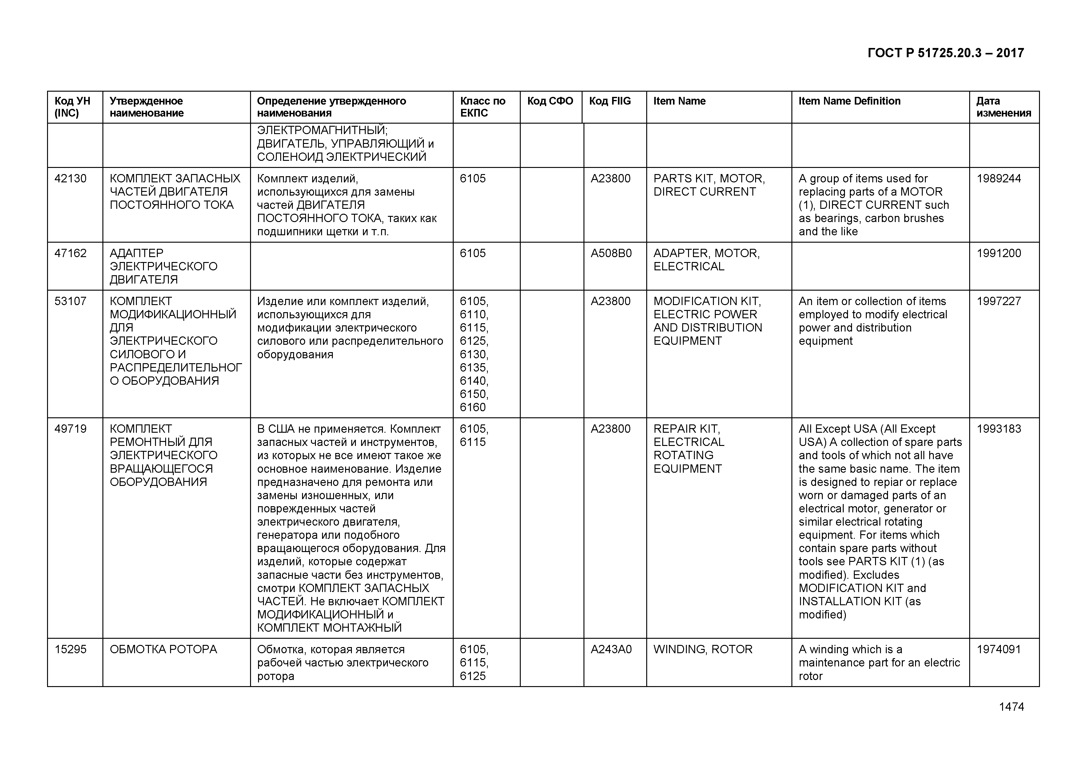 ГОСТ Р 51725.20.3-2017