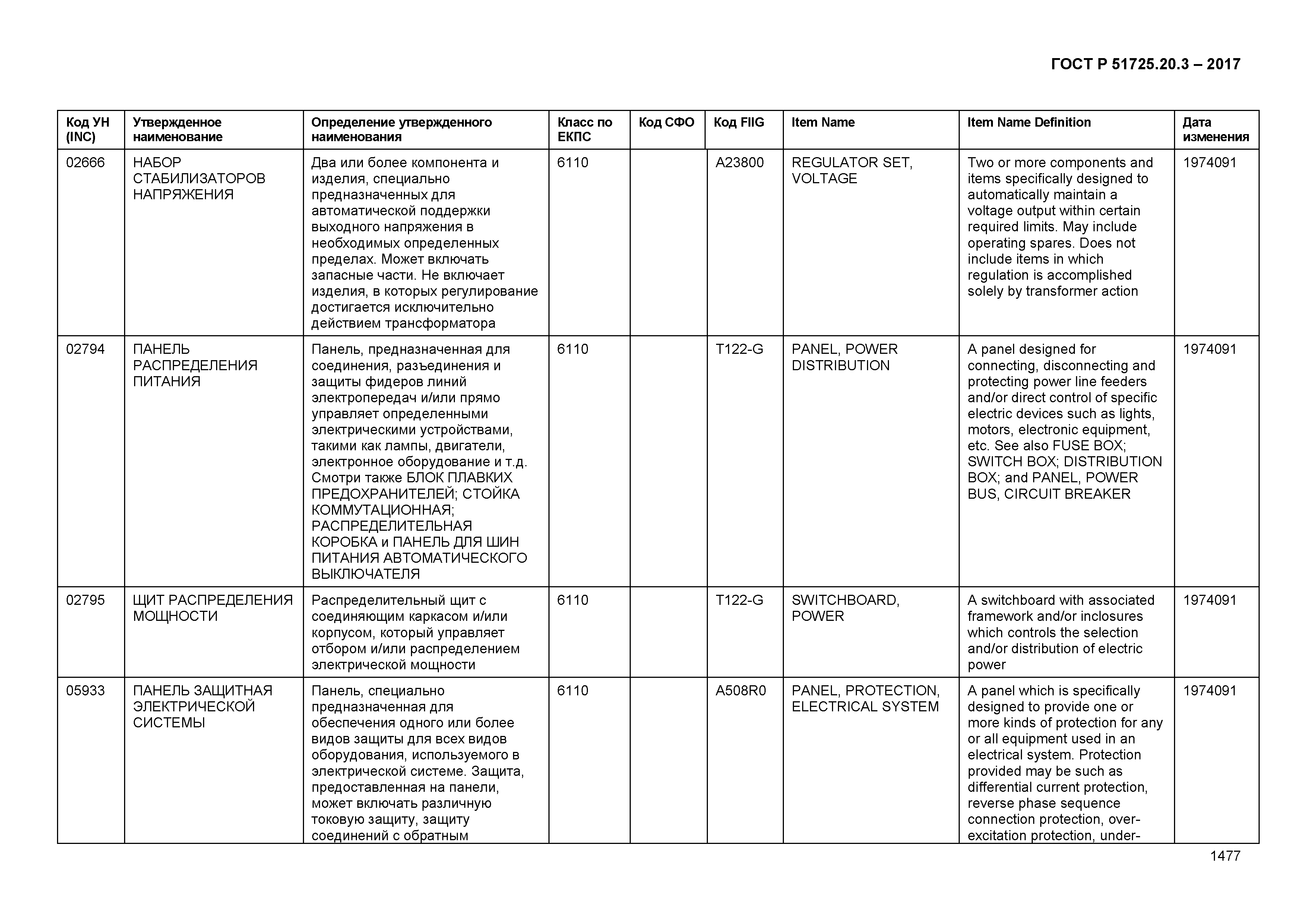 ГОСТ Р 51725.20.3-2017