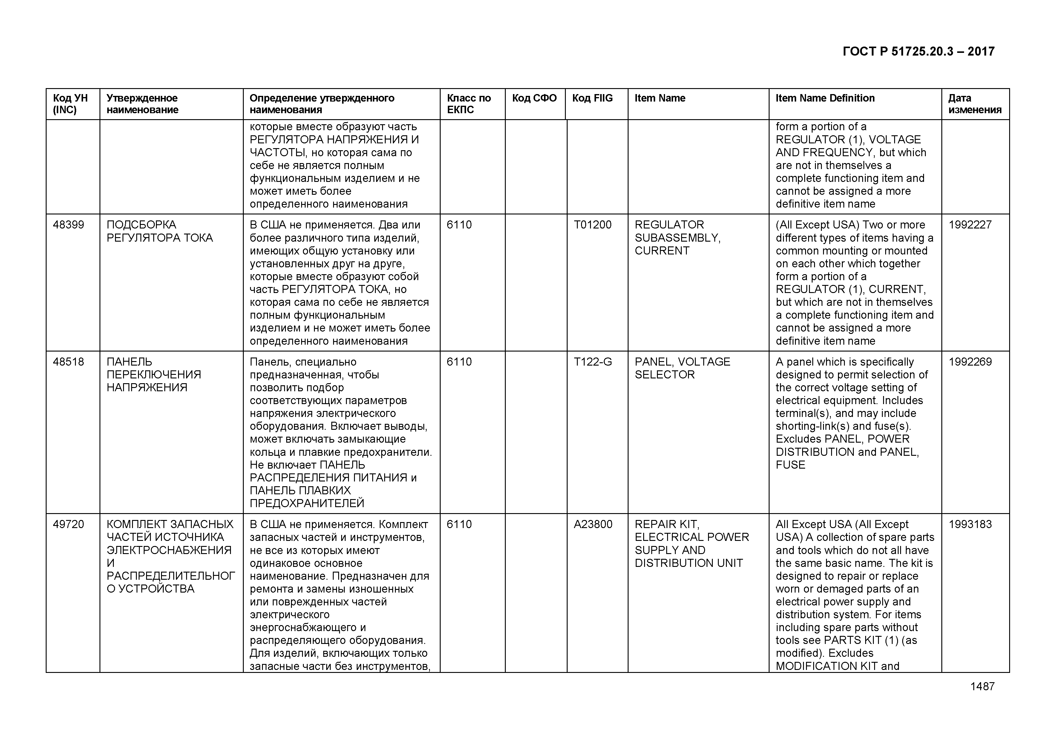 ГОСТ Р 51725.20.3-2017