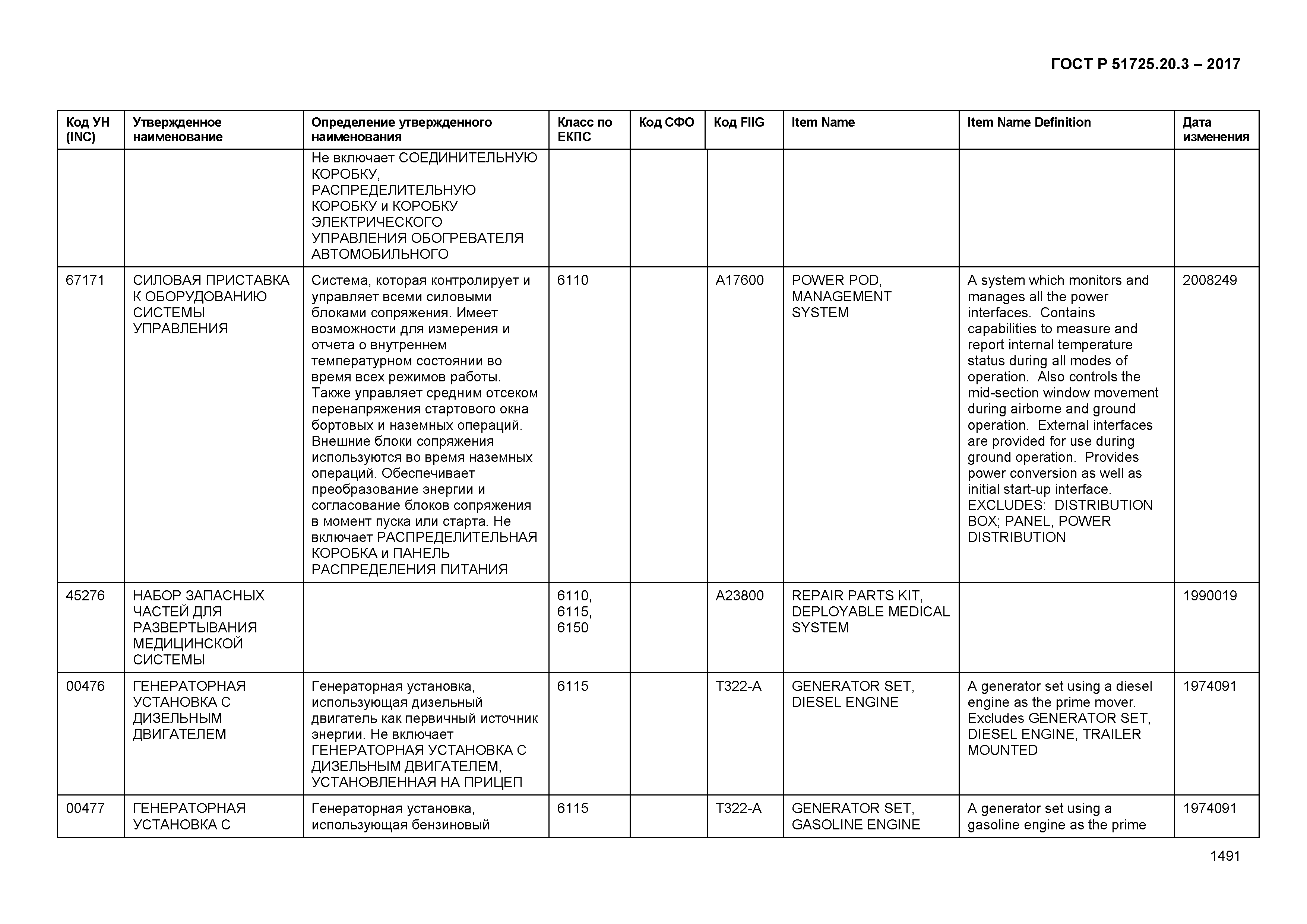 ГОСТ Р 51725.20.3-2017