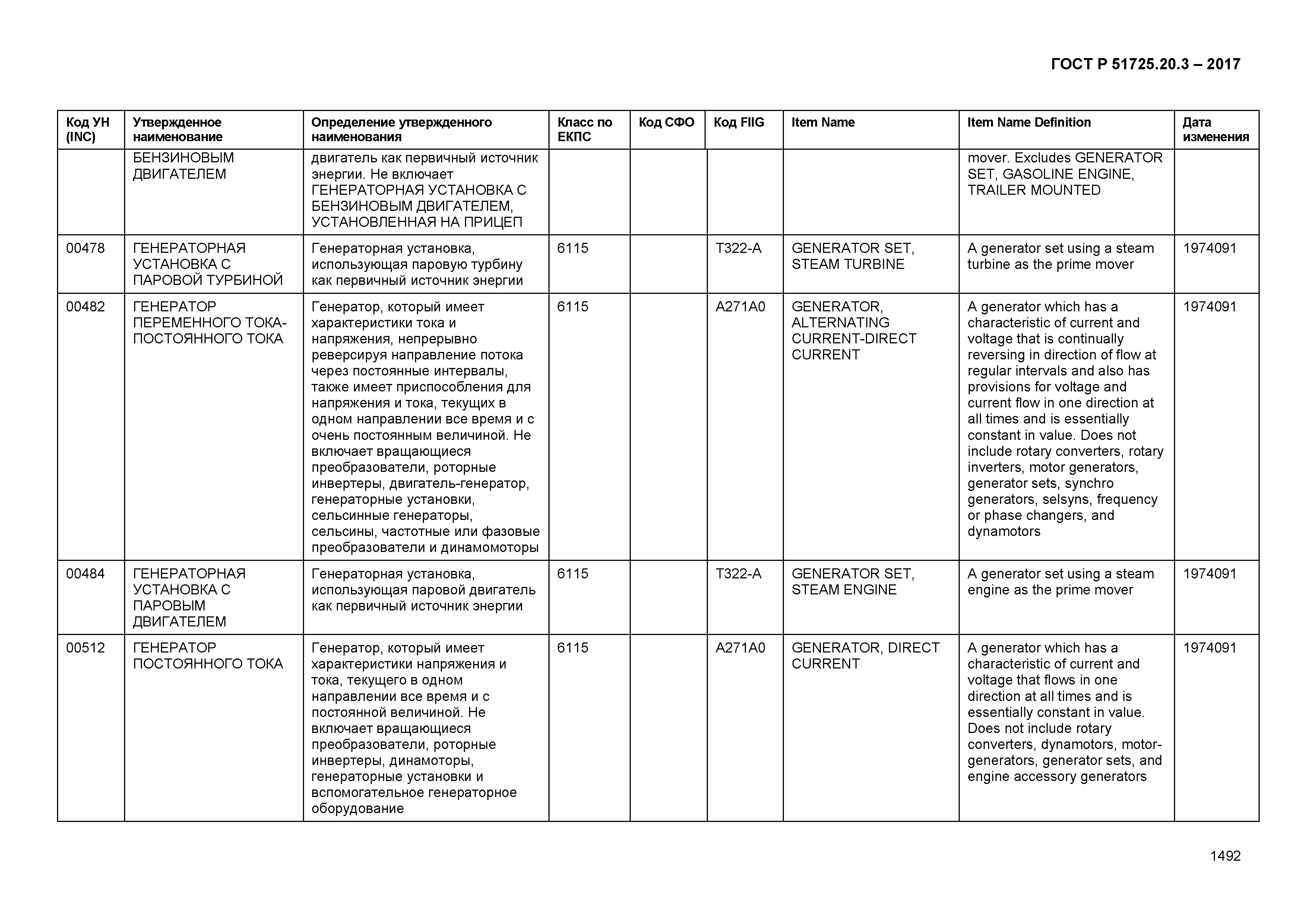 ГОСТ Р 51725.20.3-2017