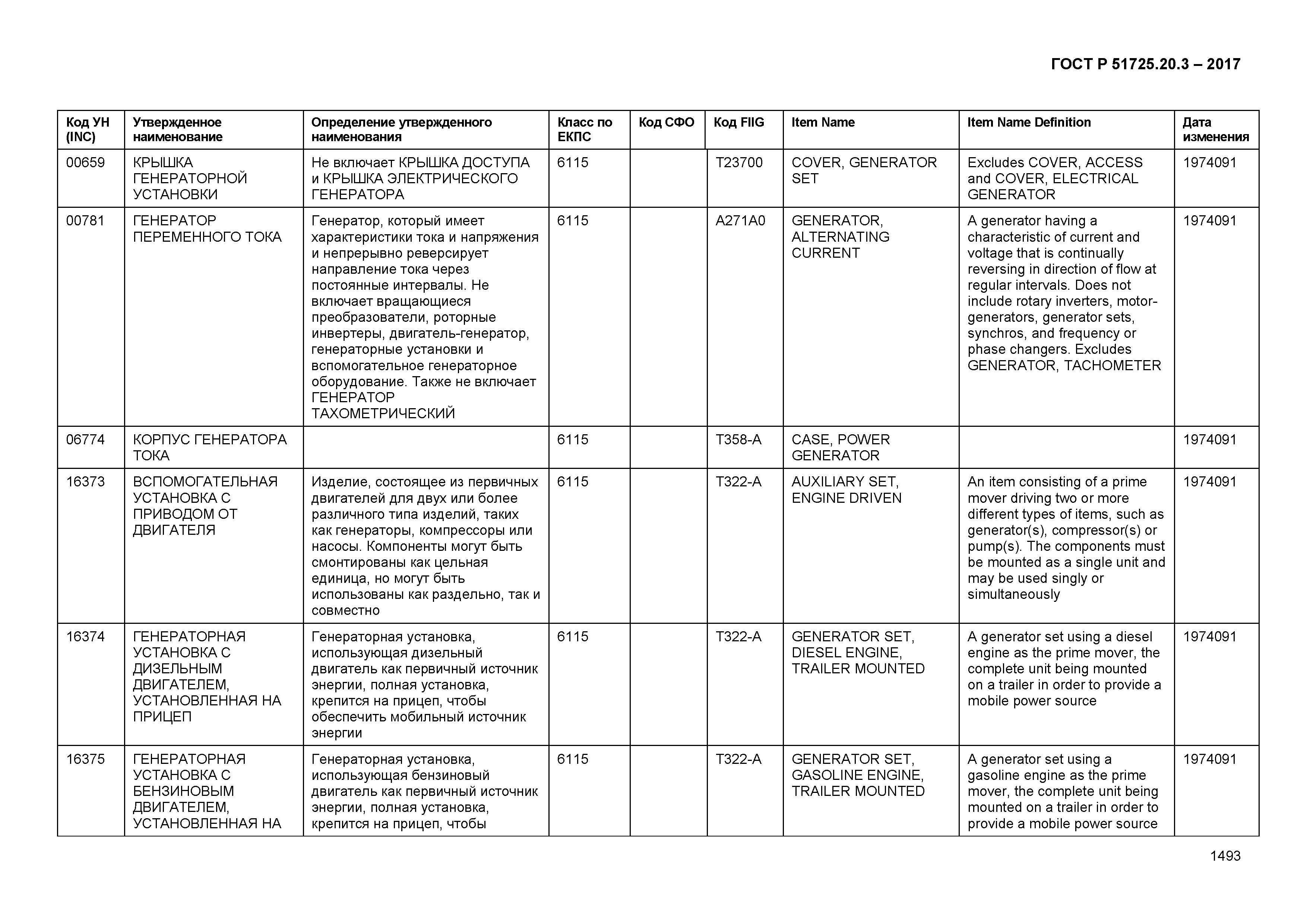 ГОСТ Р 51725.20.3-2017