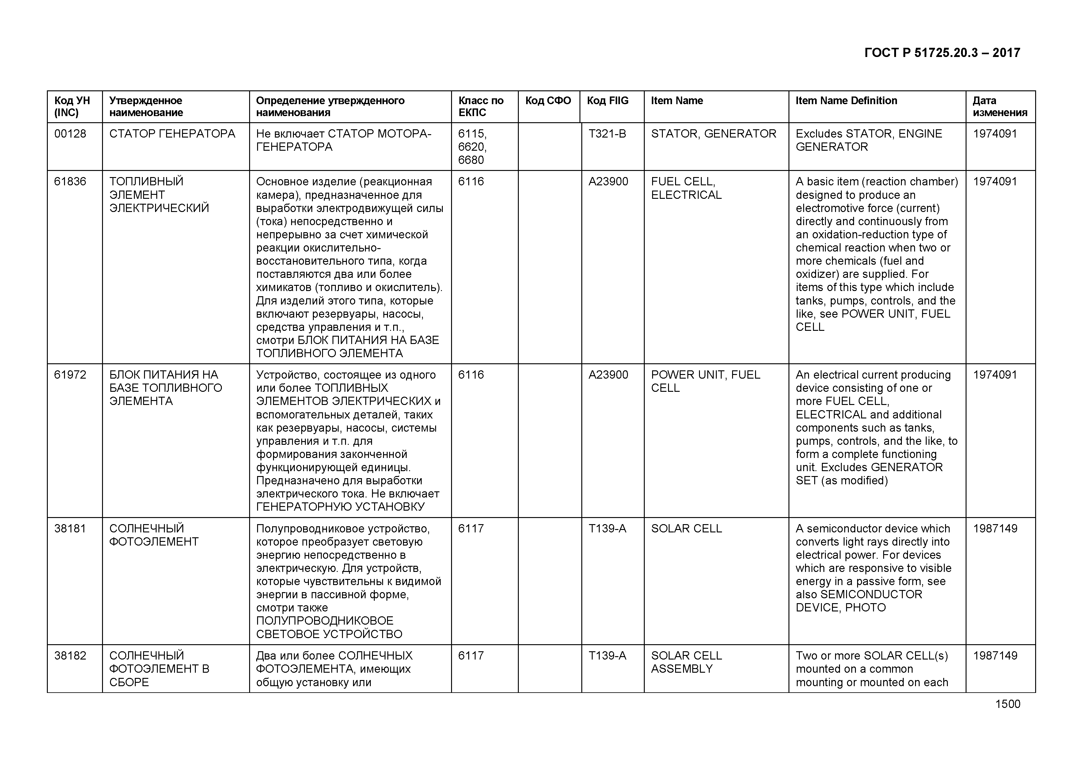 ГОСТ Р 51725.20.3-2017