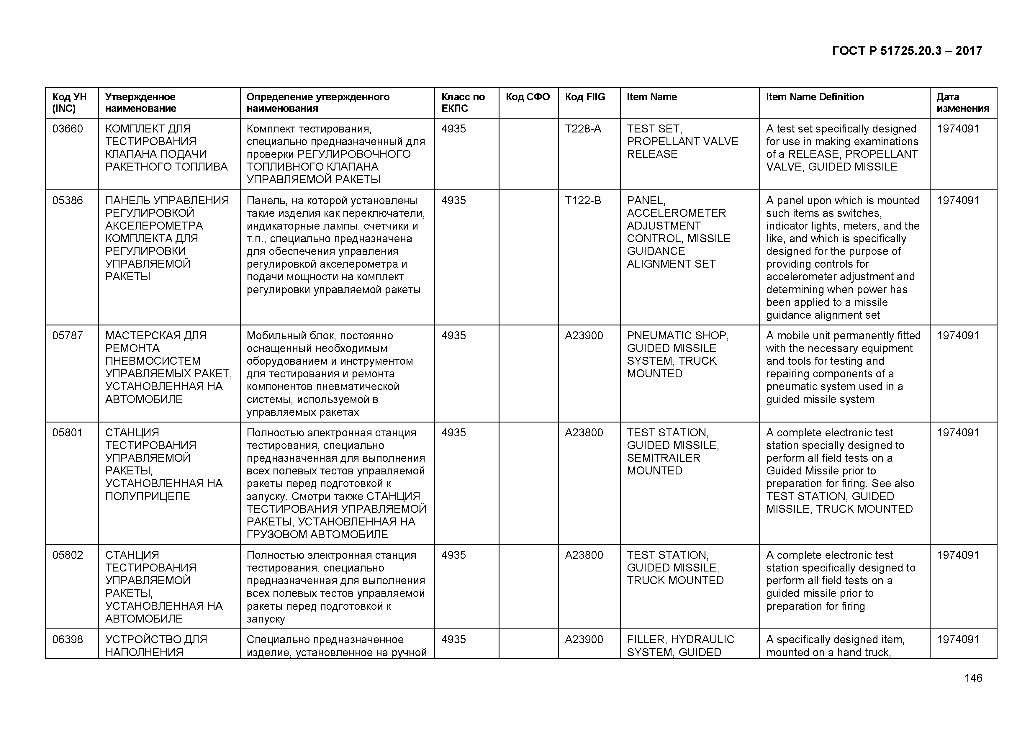 ГОСТ Р 51725.20.3-2017