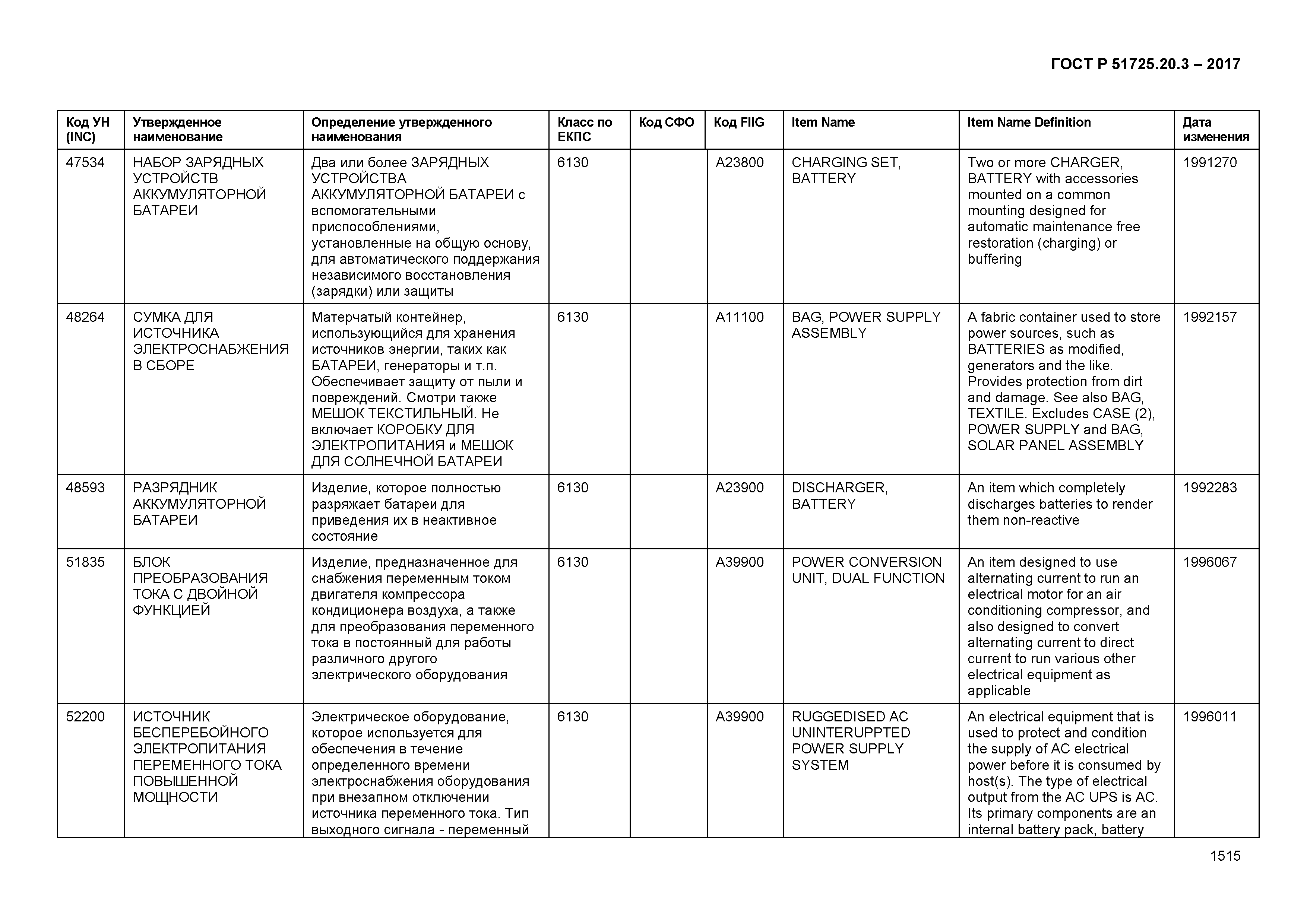 ГОСТ Р 51725.20.3-2017