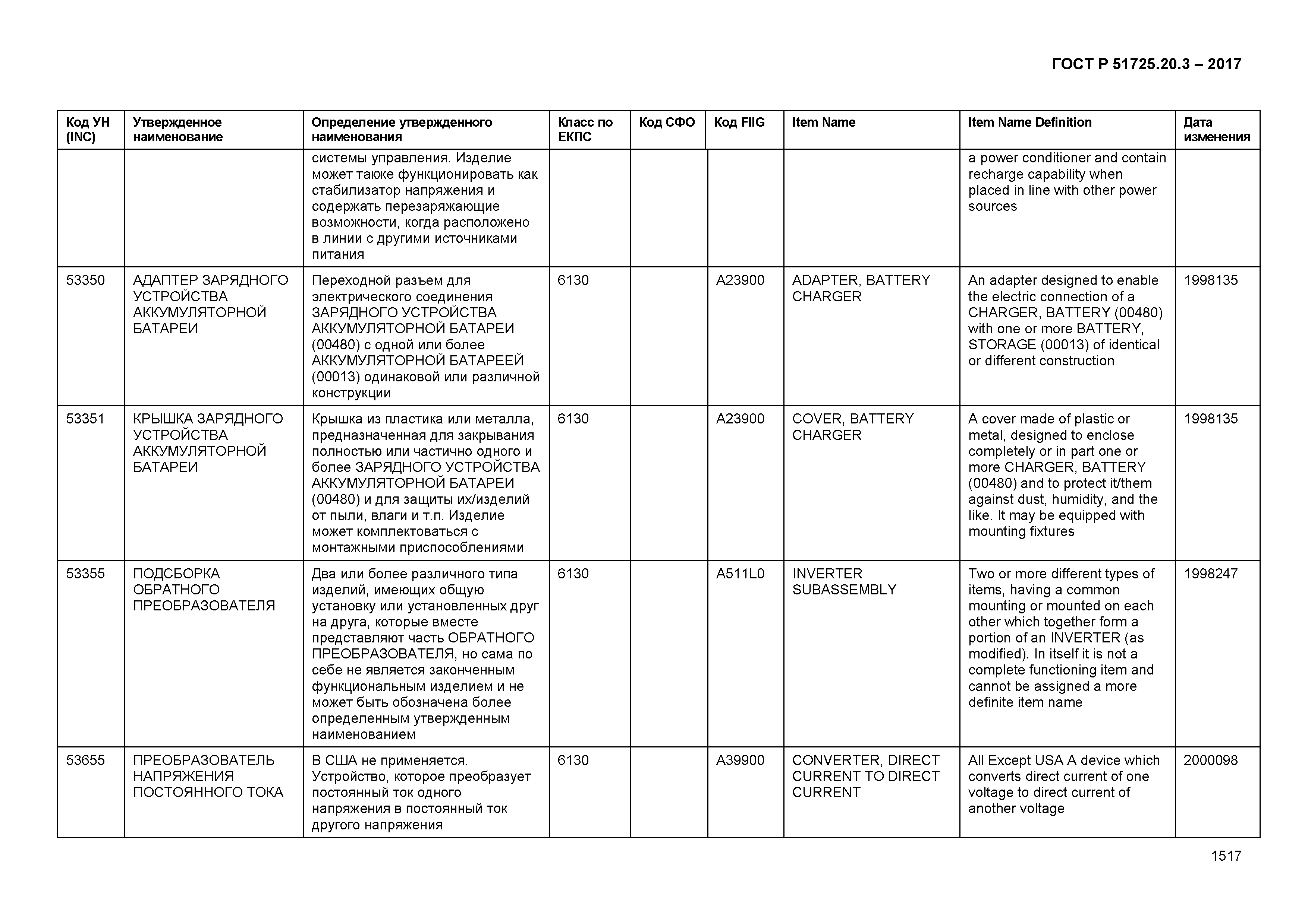 ГОСТ Р 51725.20.3-2017