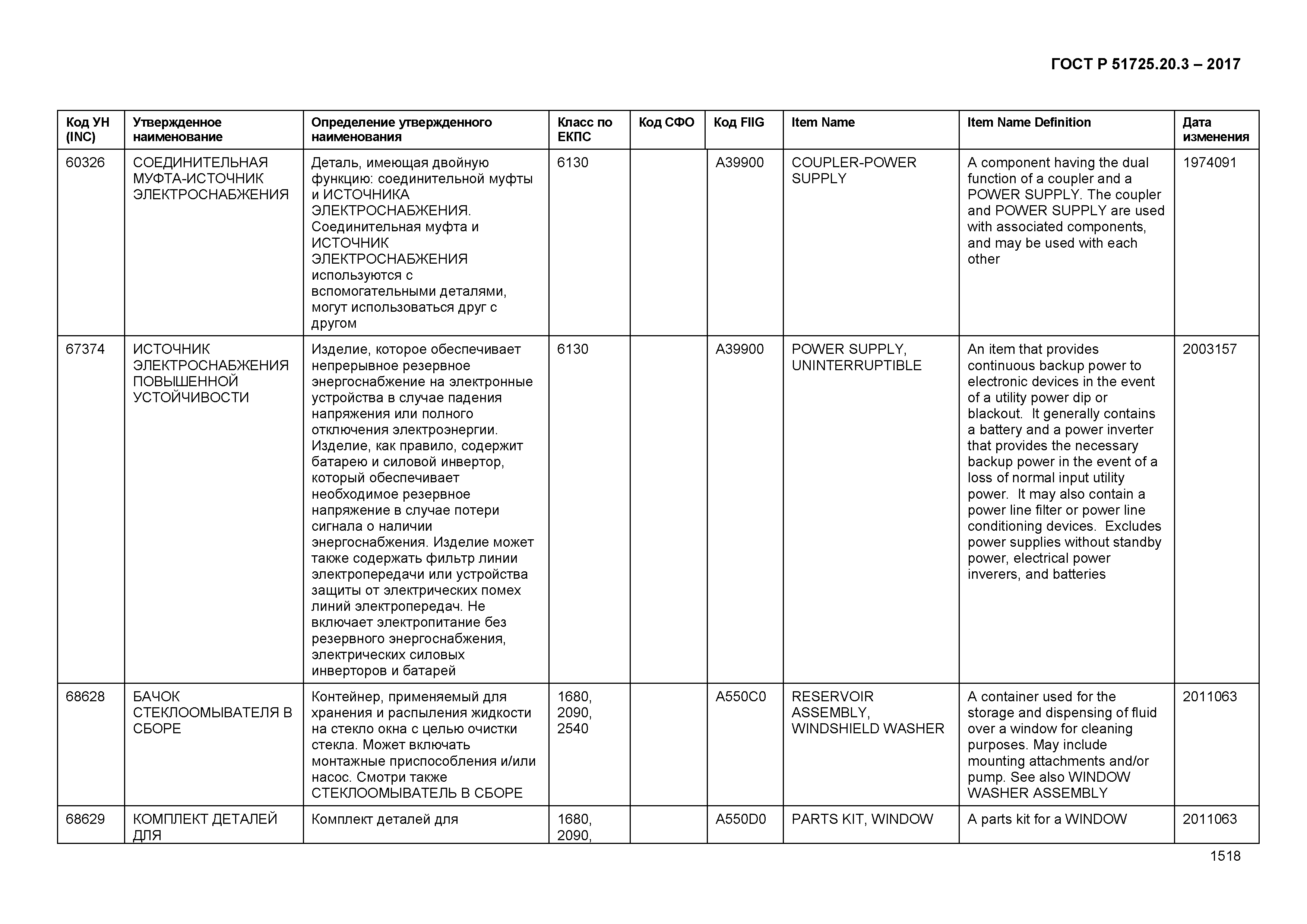 ГОСТ Р 51725.20.3-2017