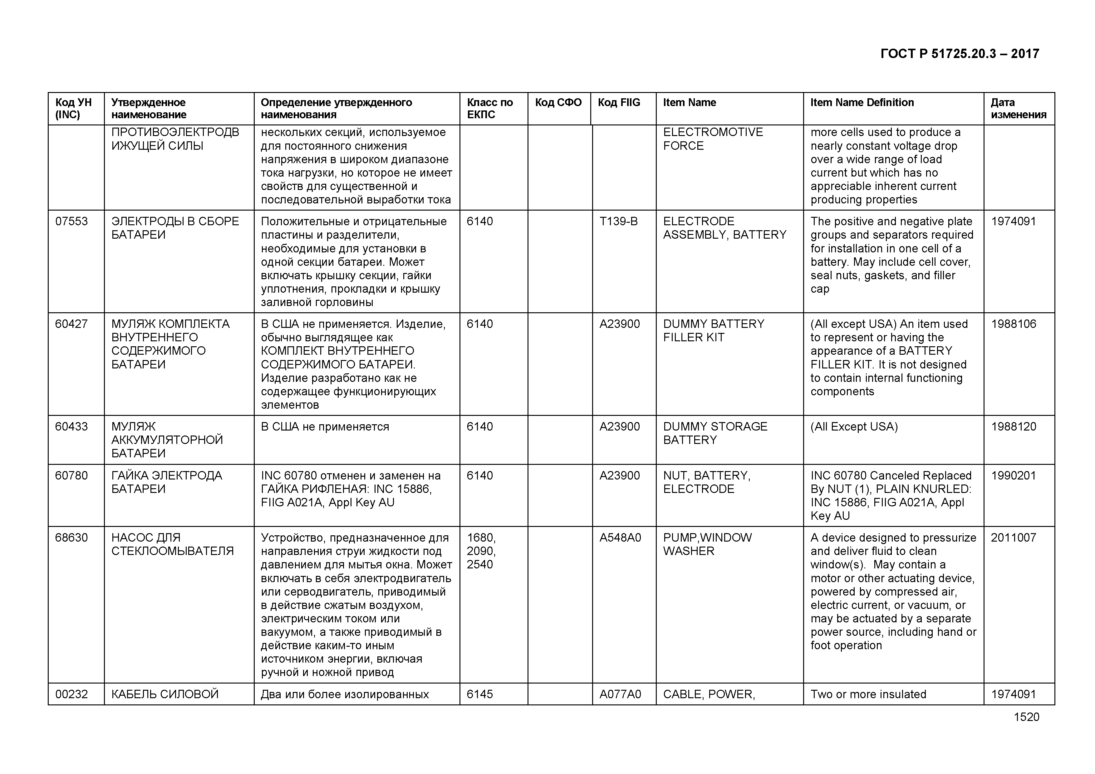 ГОСТ Р 51725.20.3-2017