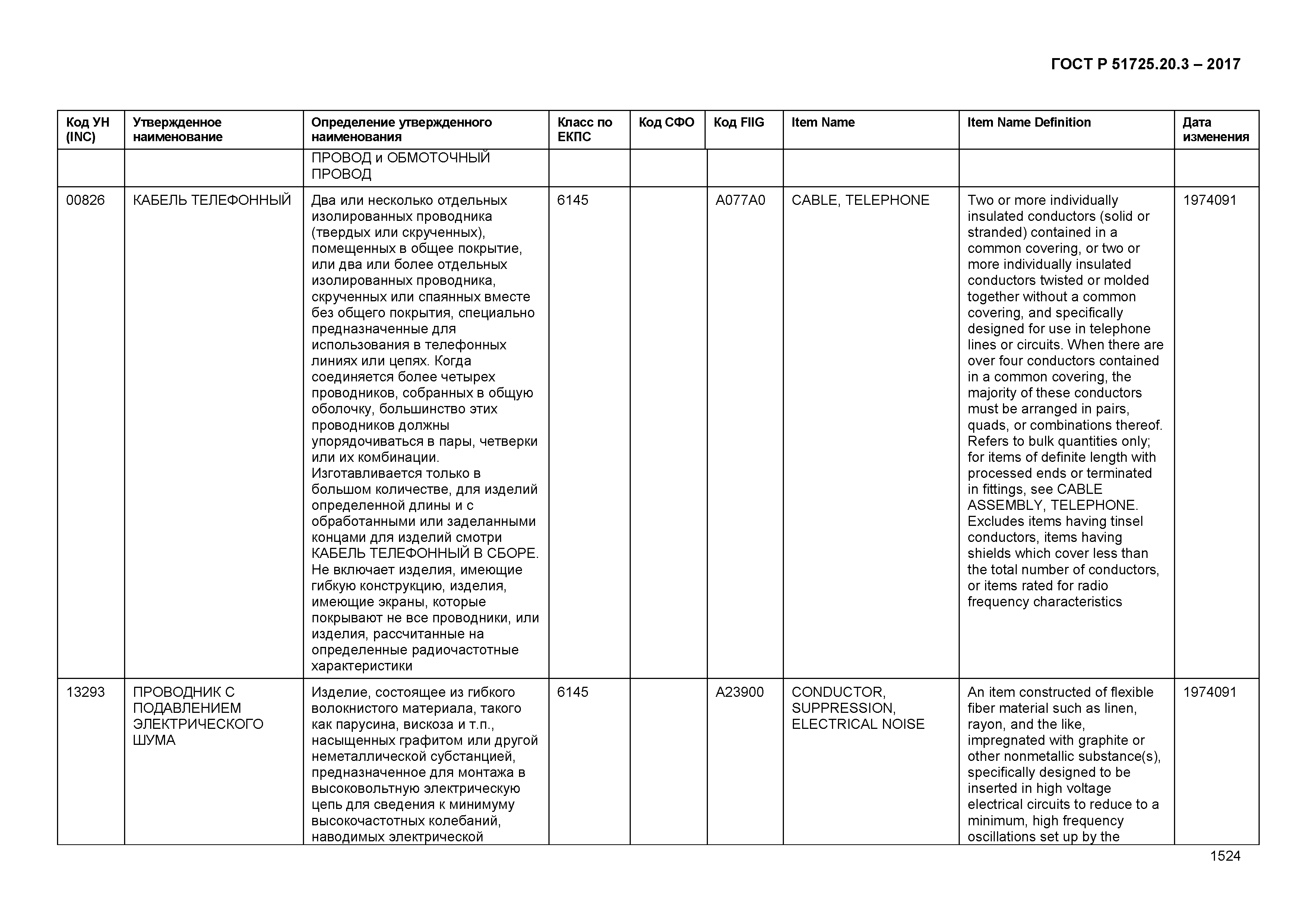 ГОСТ Р 51725.20.3-2017