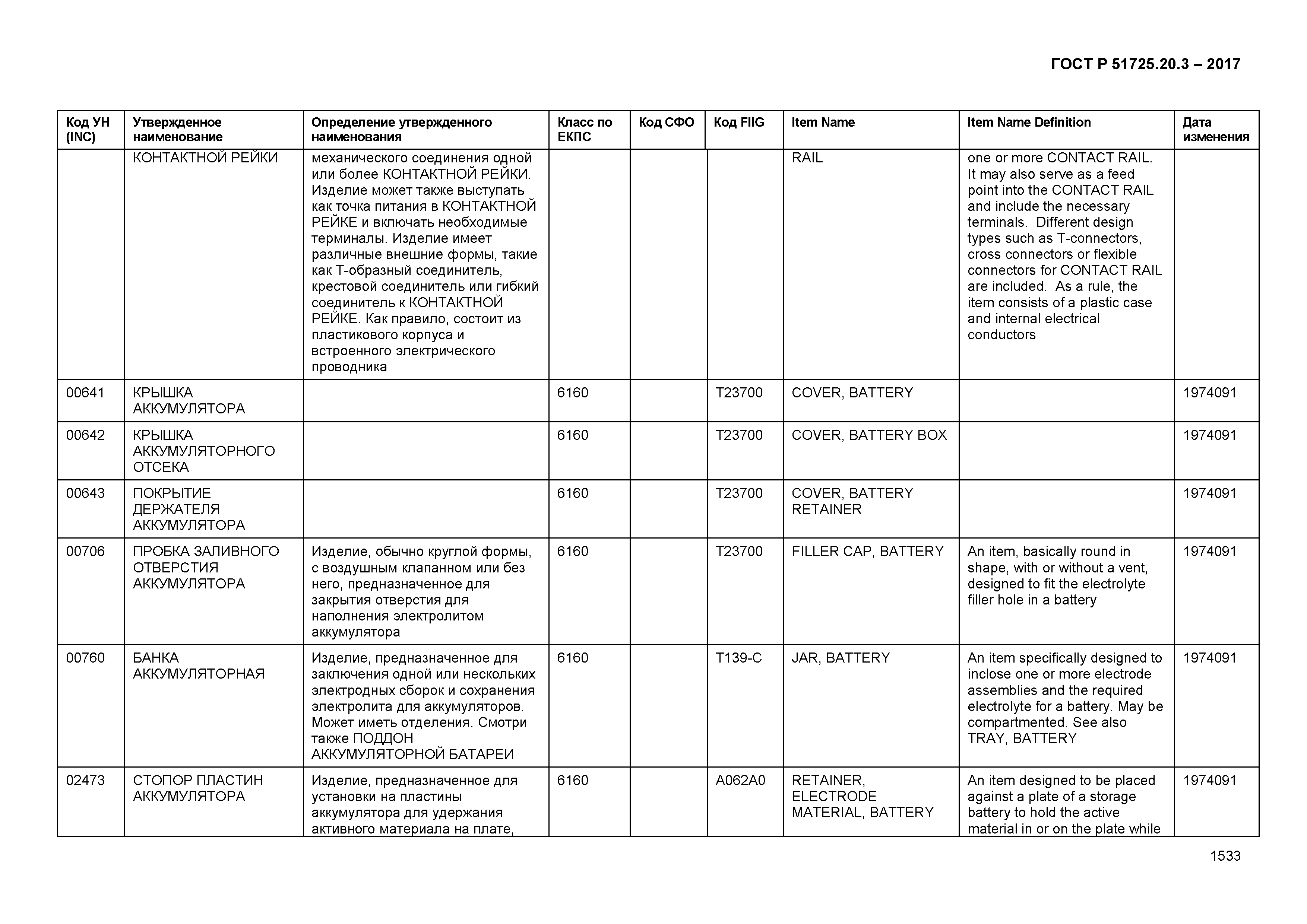 ГОСТ Р 51725.20.3-2017