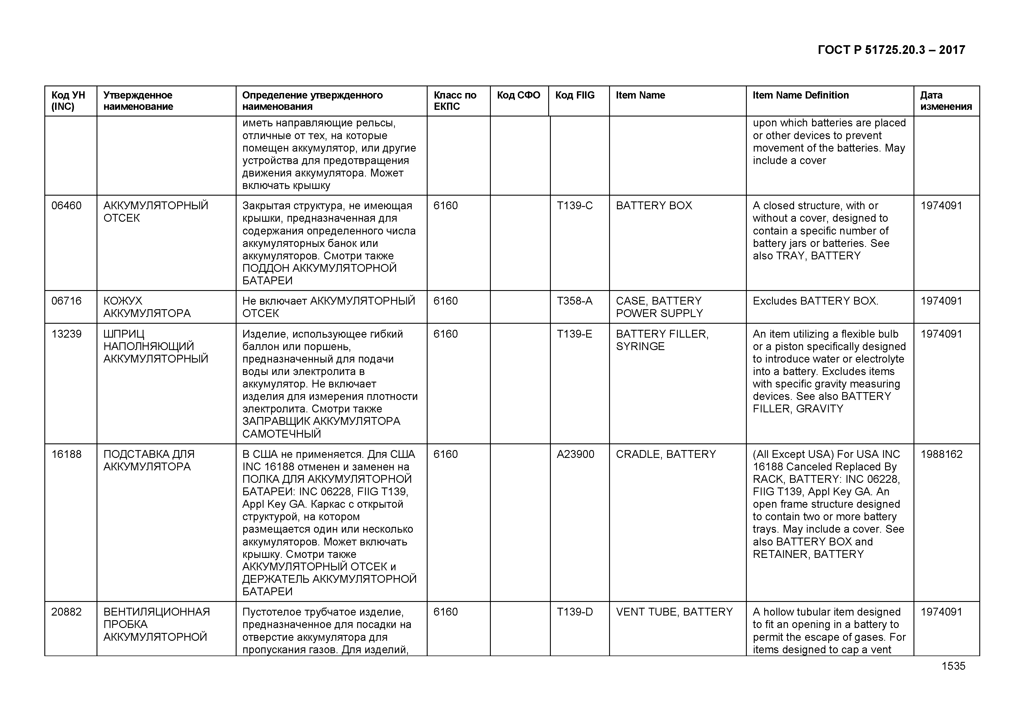 ГОСТ Р 51725.20.3-2017