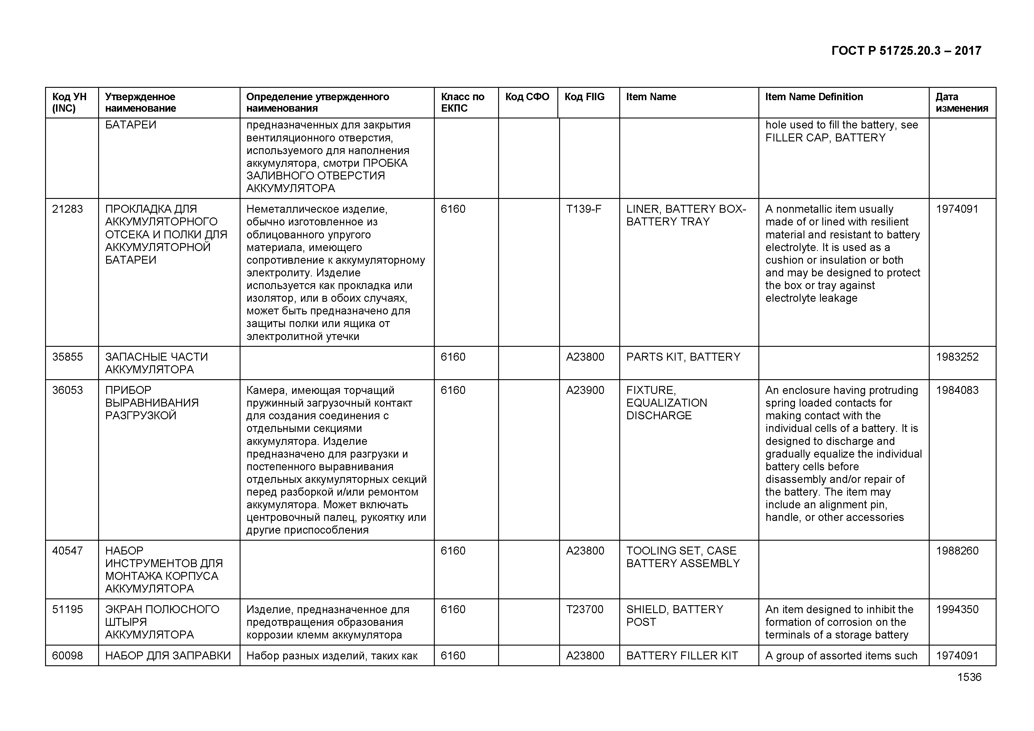 ГОСТ Р 51725.20.3-2017