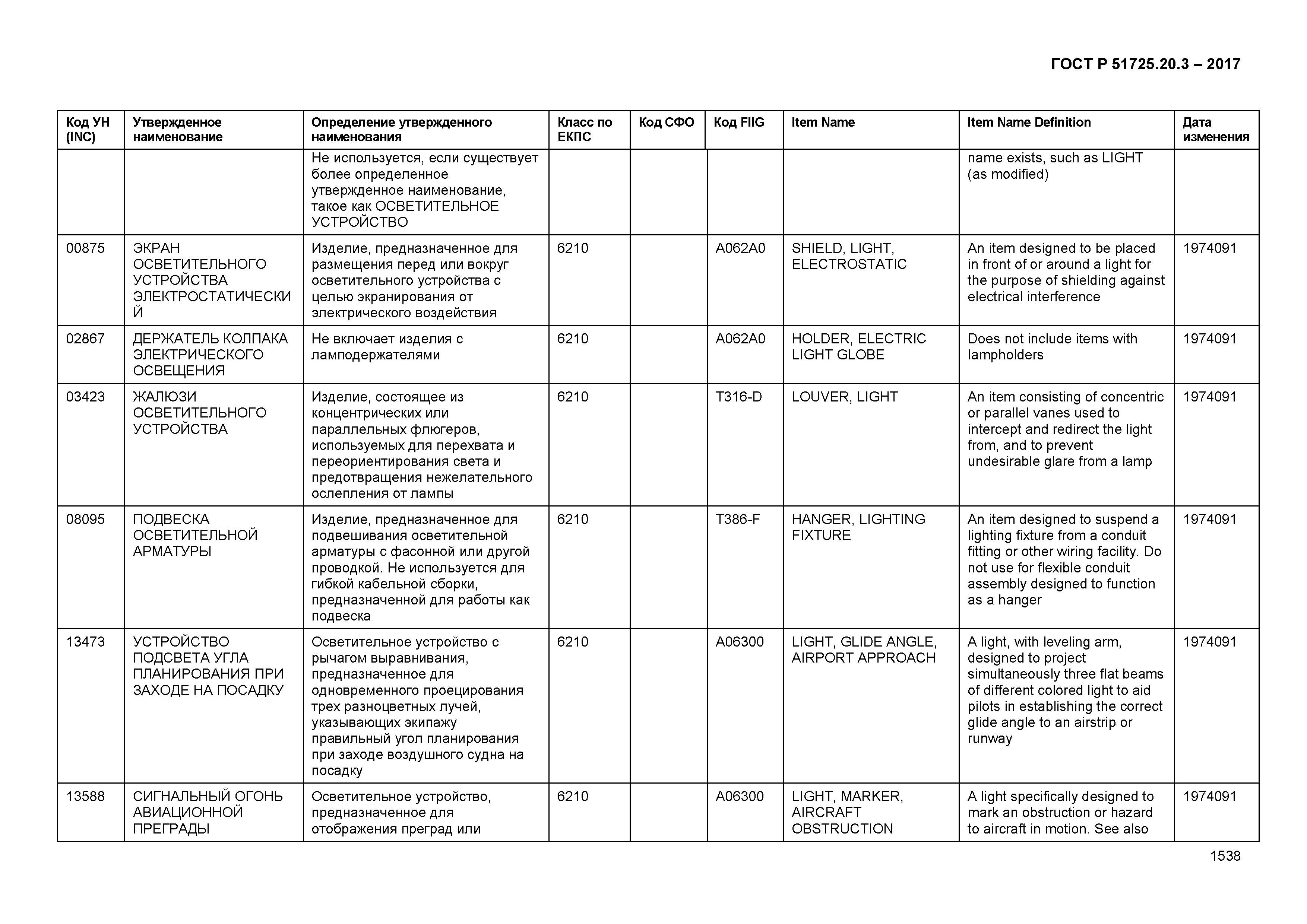 ГОСТ Р 51725.20.3-2017