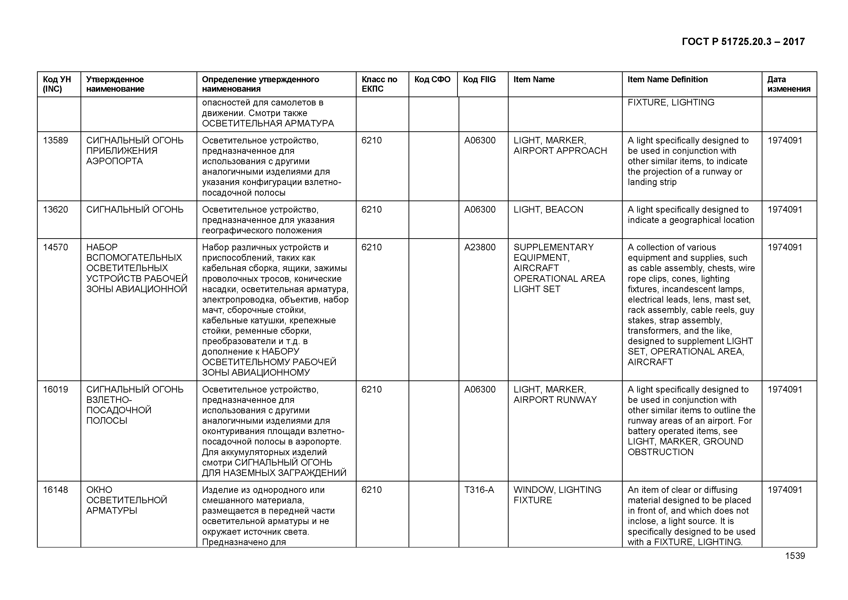 ГОСТ Р 51725.20.3-2017