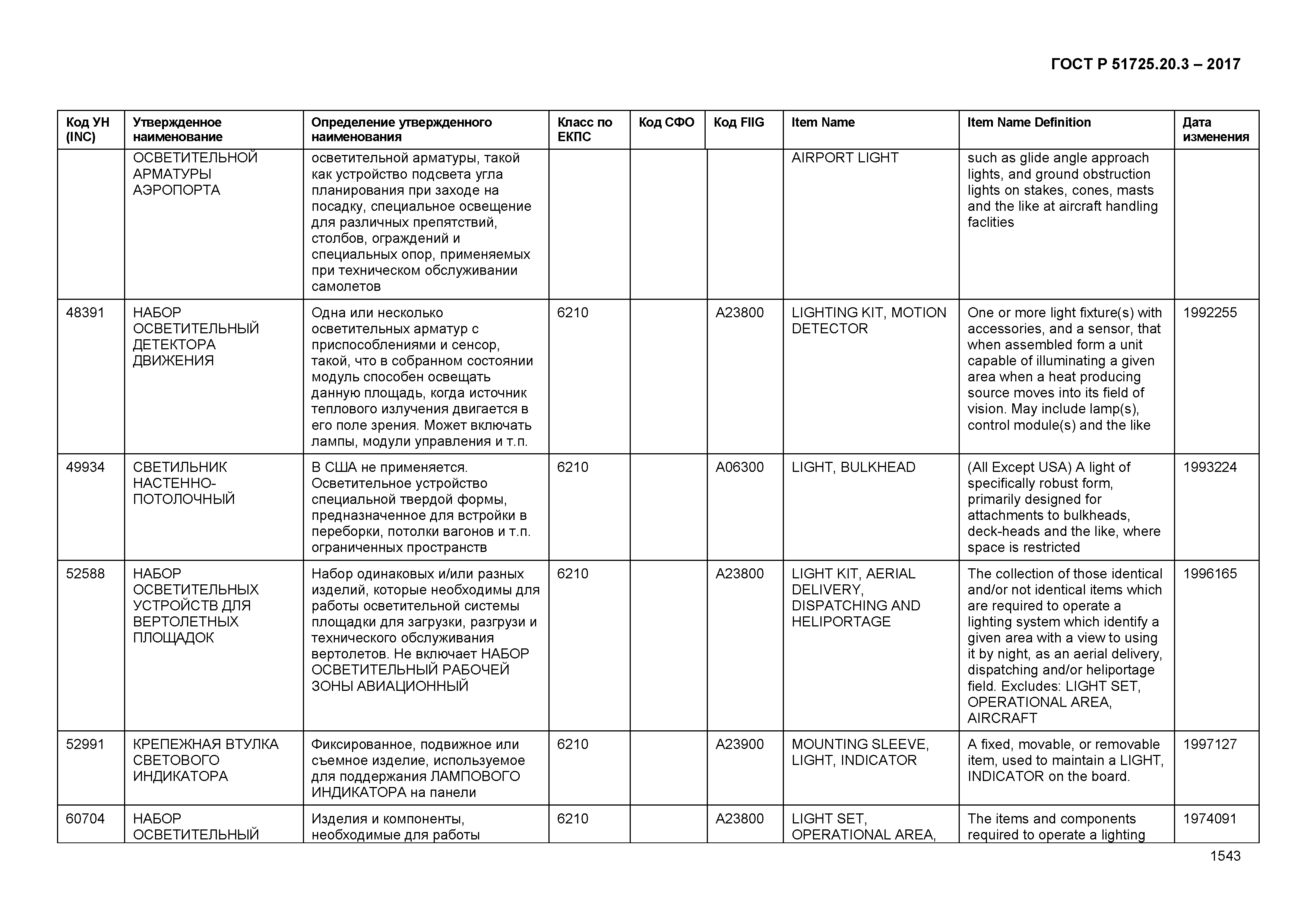 ГОСТ Р 51725.20.3-2017