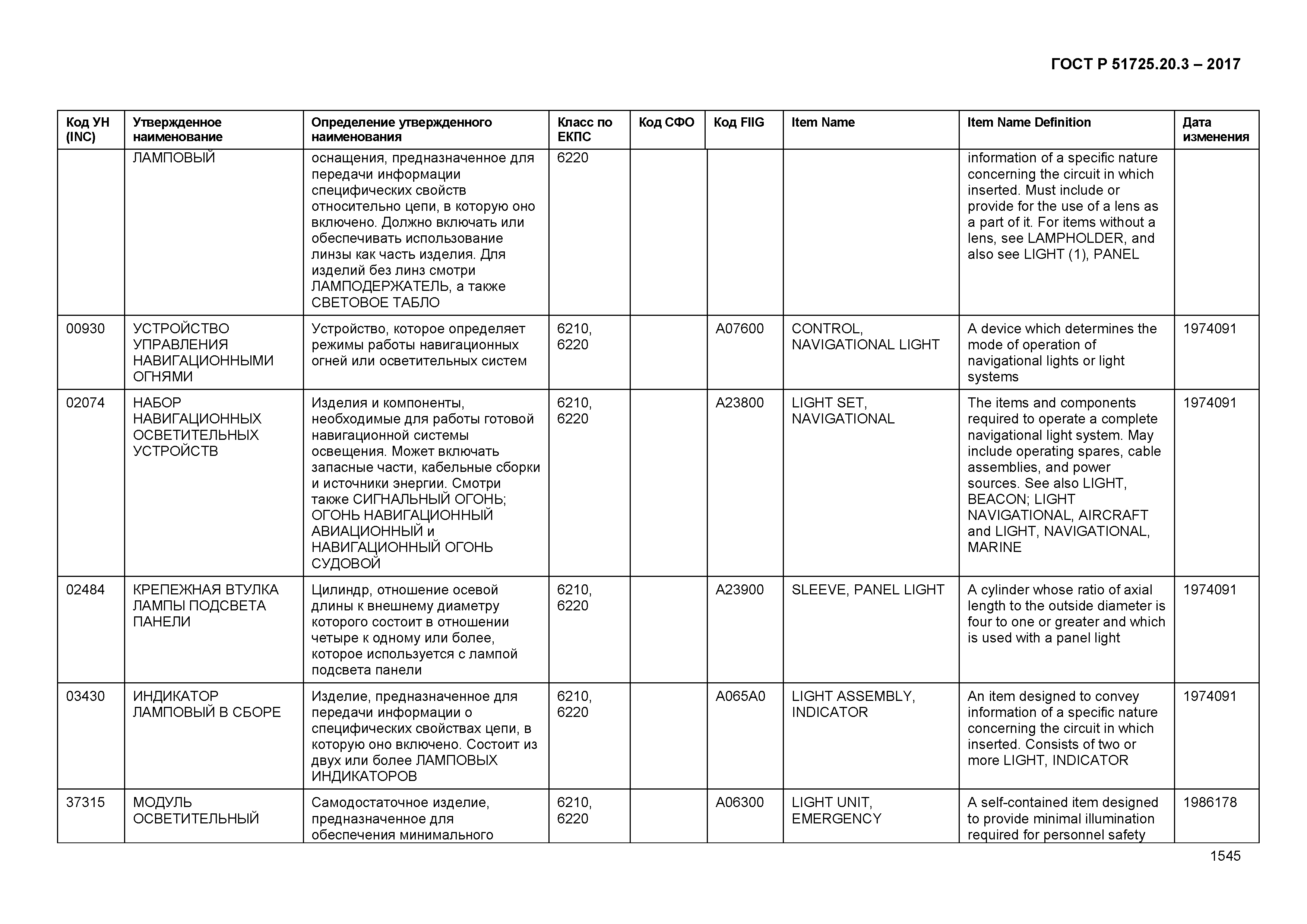 ГОСТ Р 51725.20.3-2017