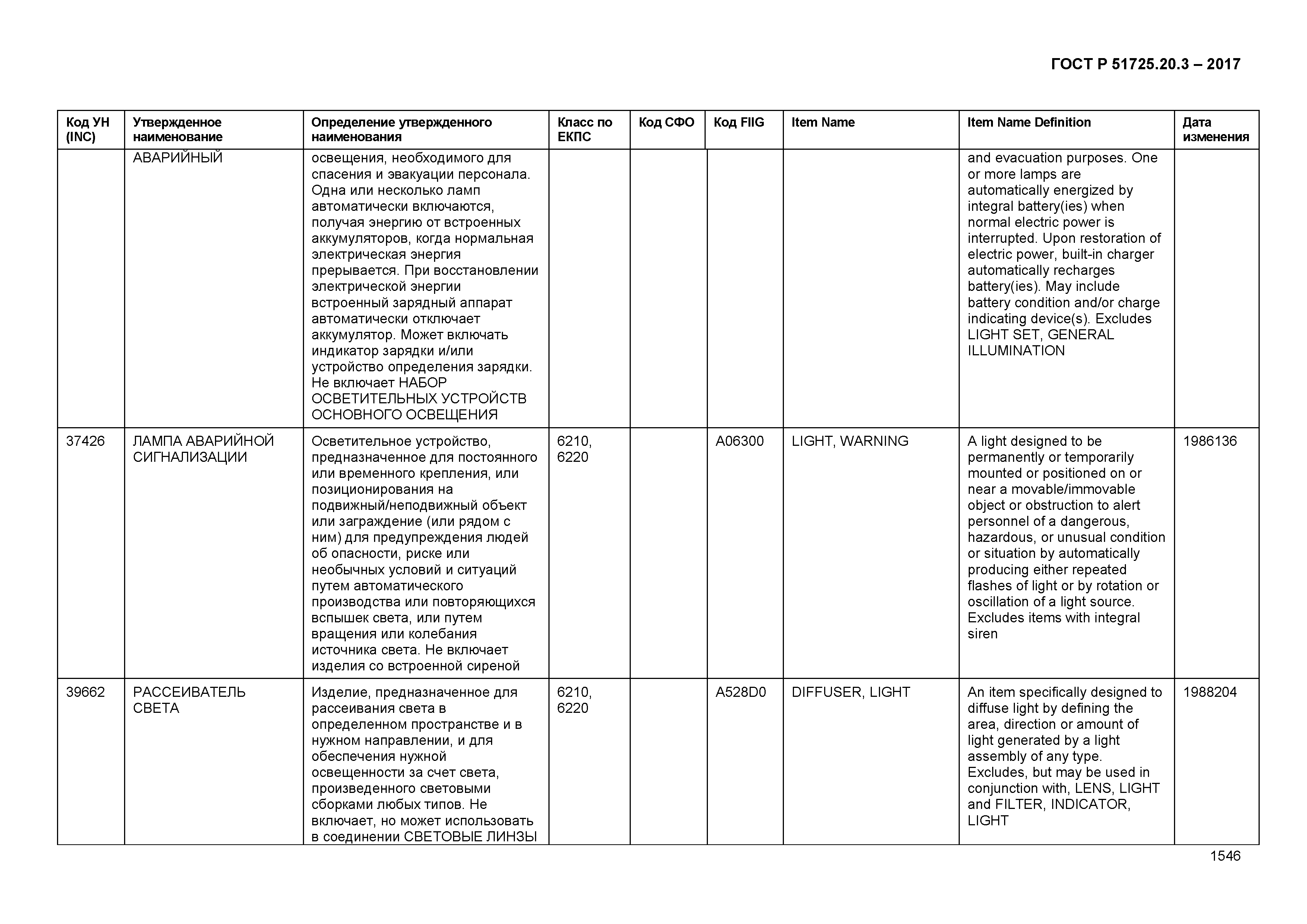 ГОСТ Р 51725.20.3-2017