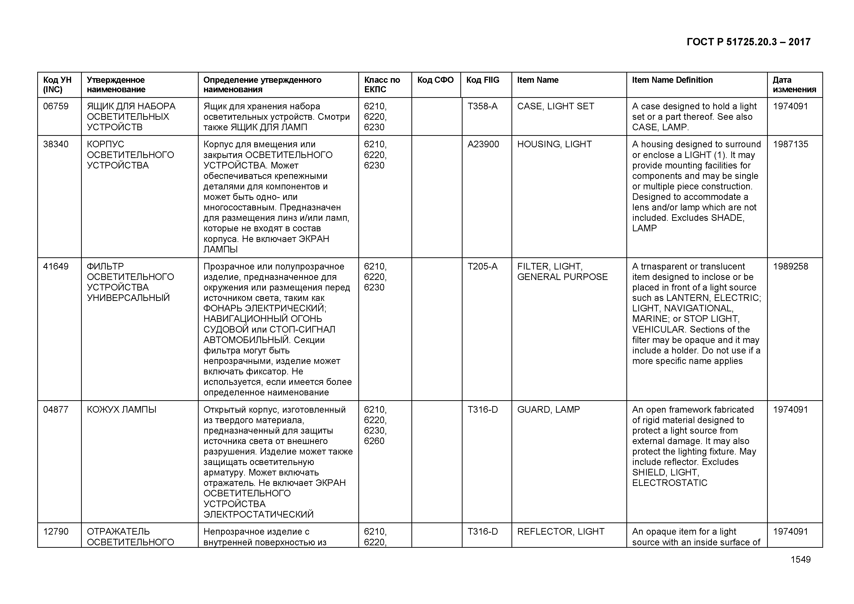 ГОСТ Р 51725.20.3-2017