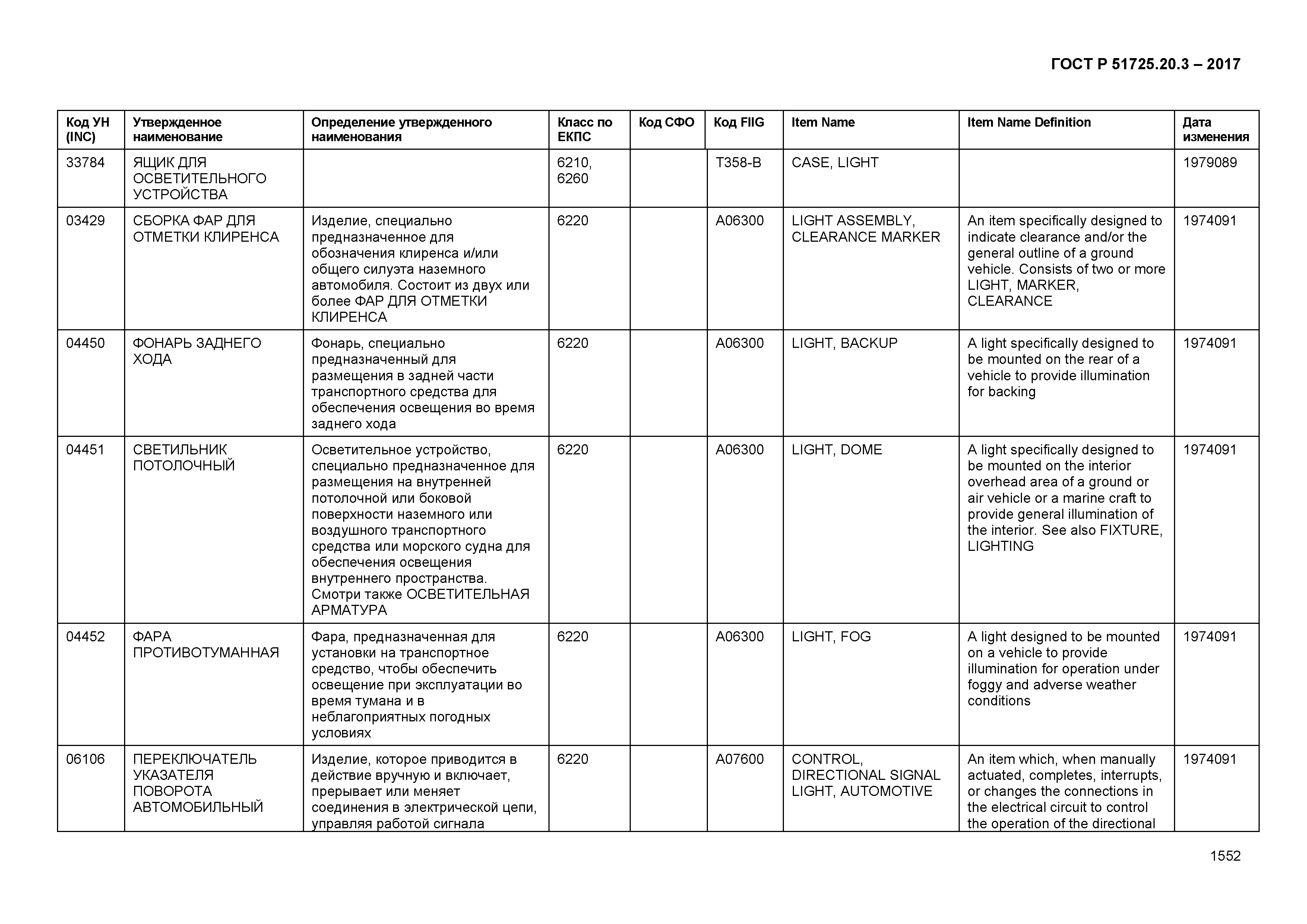 ГОСТ Р 51725.20.3-2017