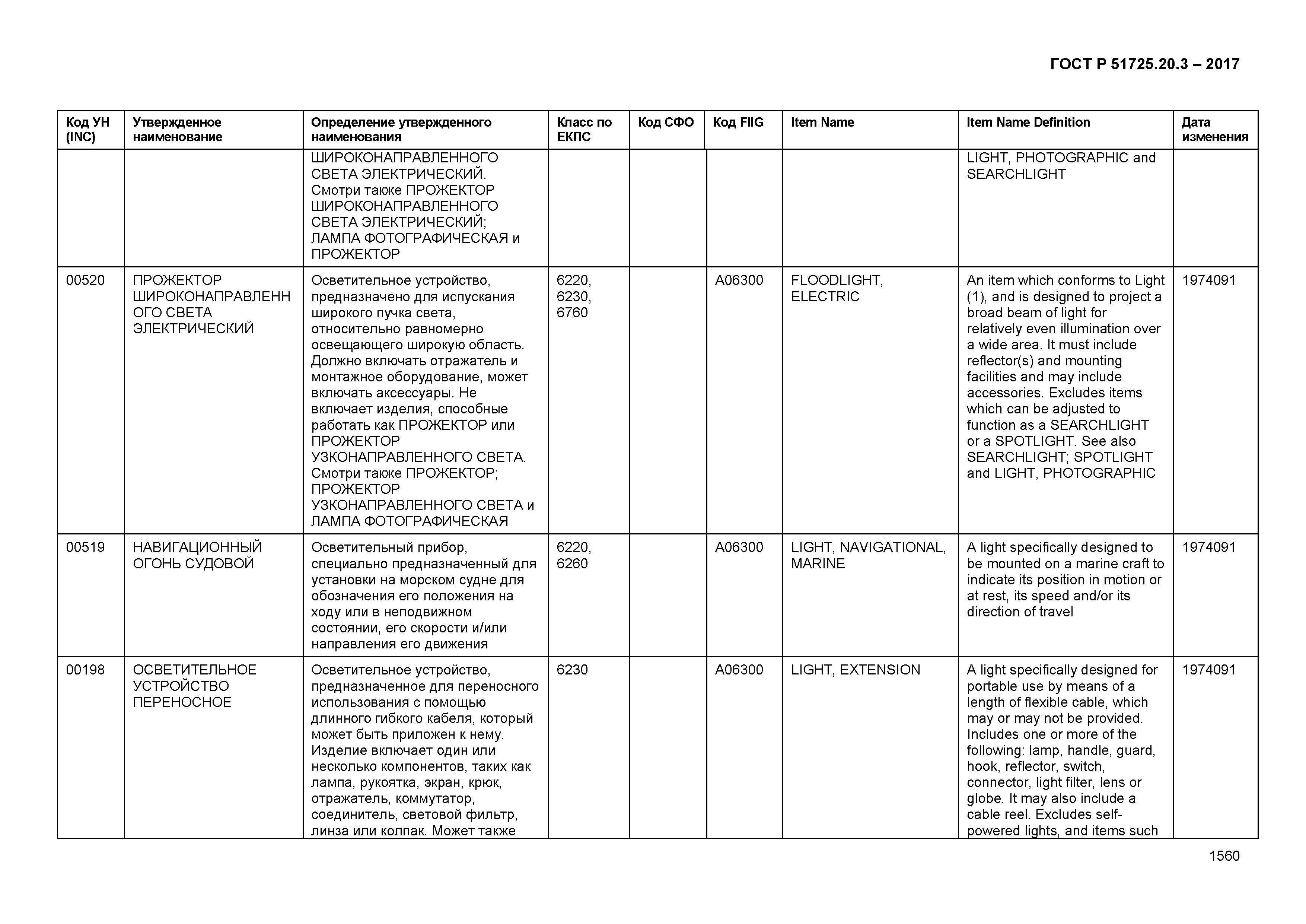 ГОСТ Р 51725.20.3-2017