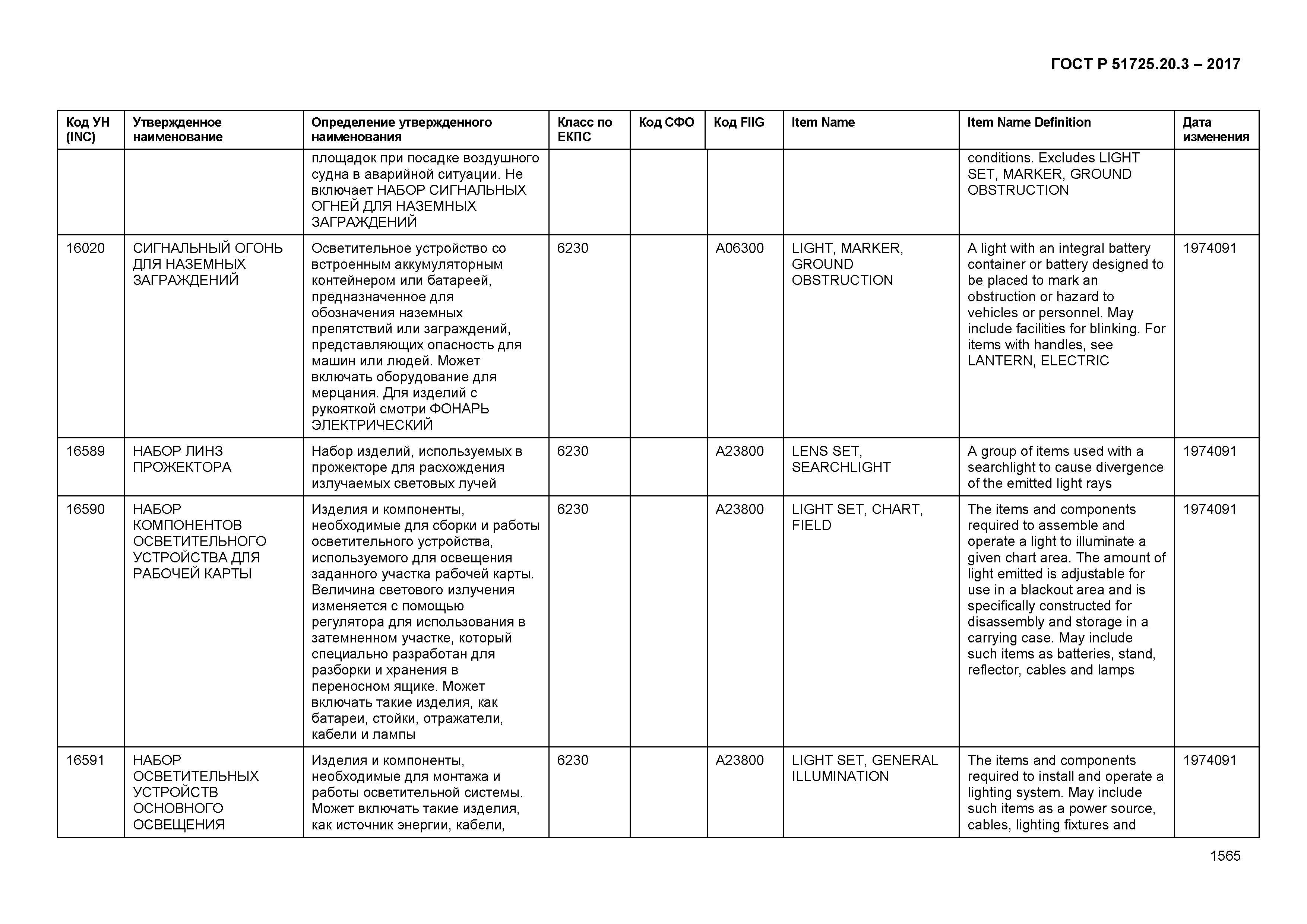 ГОСТ Р 51725.20.3-2017