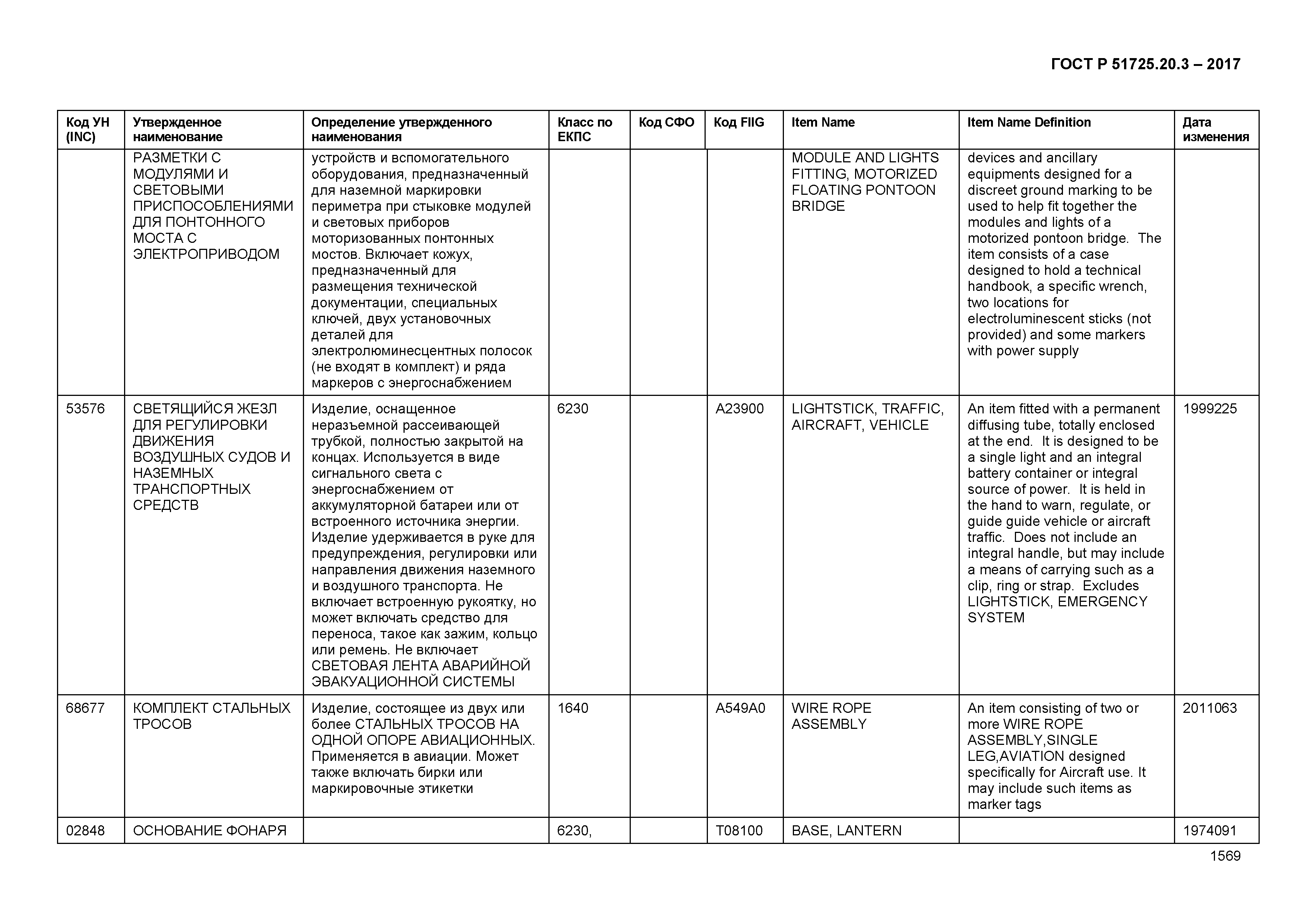 ГОСТ Р 51725.20.3-2017