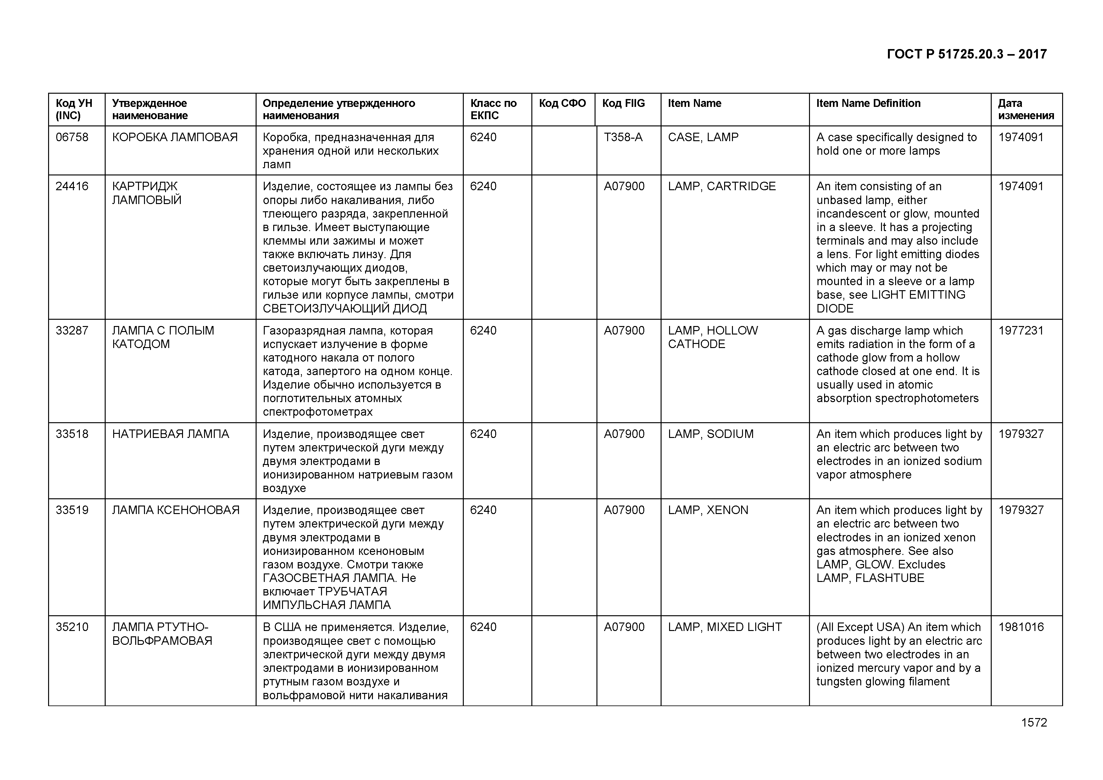 ГОСТ Р 51725.20.3-2017