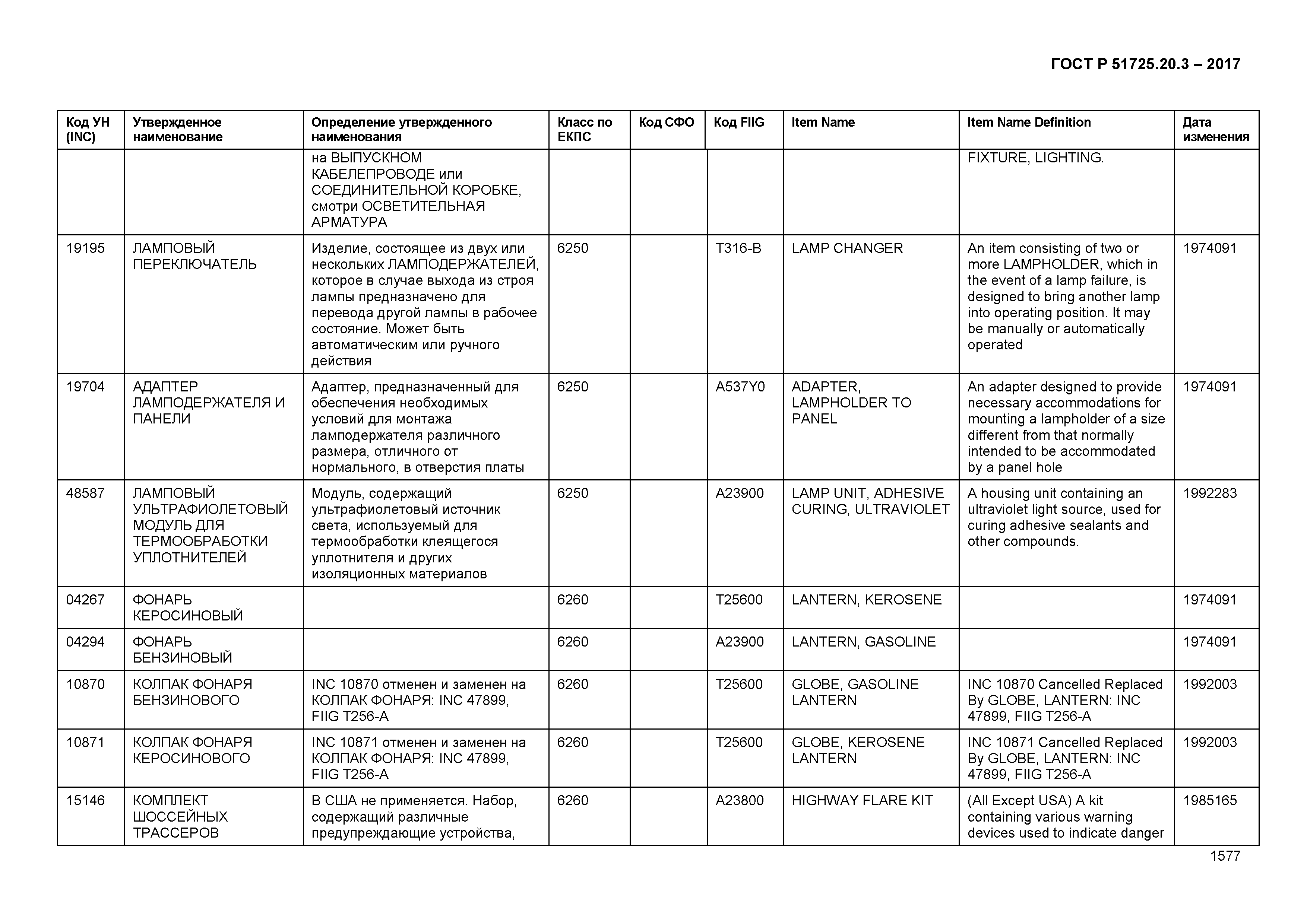 ГОСТ Р 51725.20.3-2017