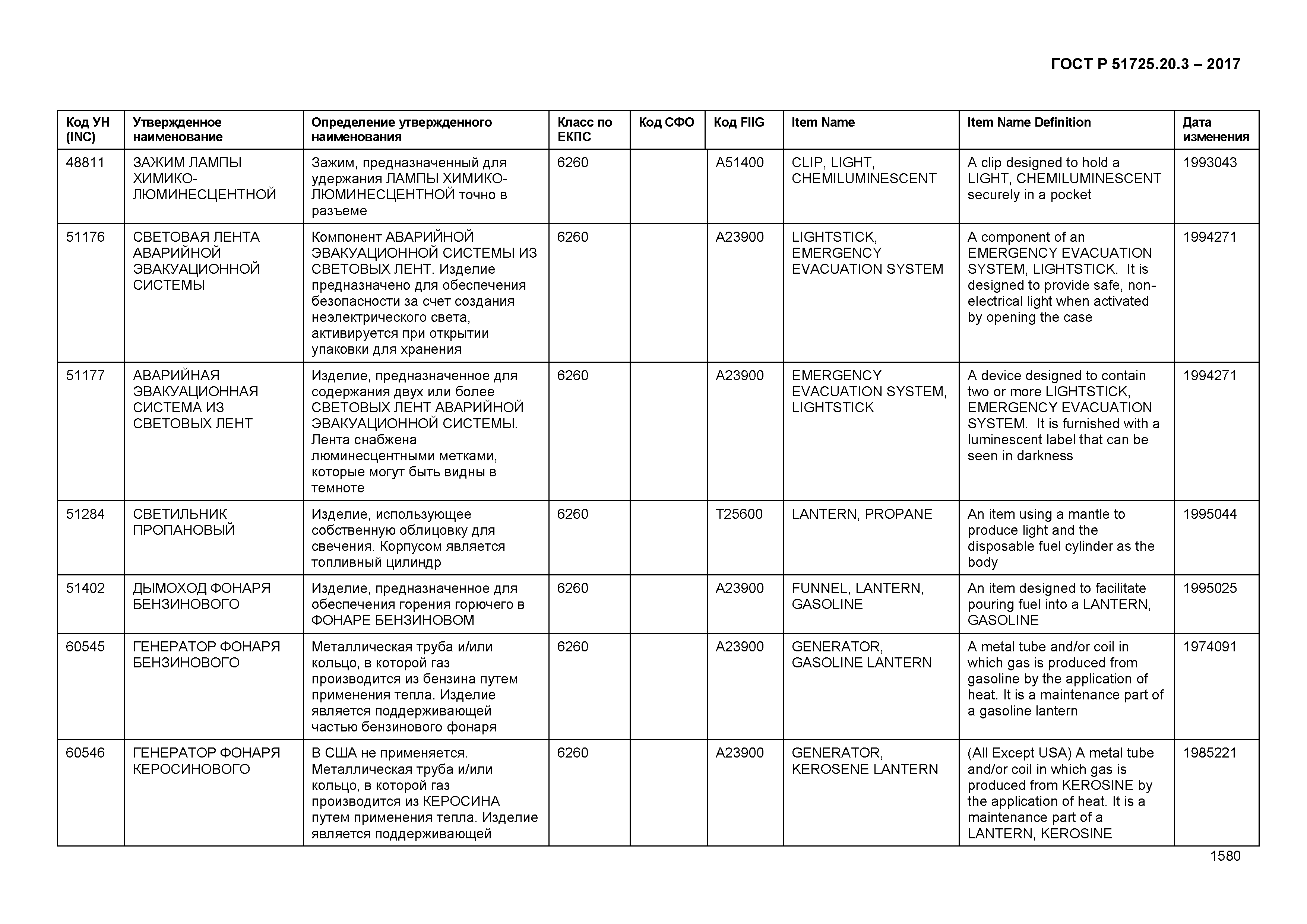 ГОСТ Р 51725.20.3-2017