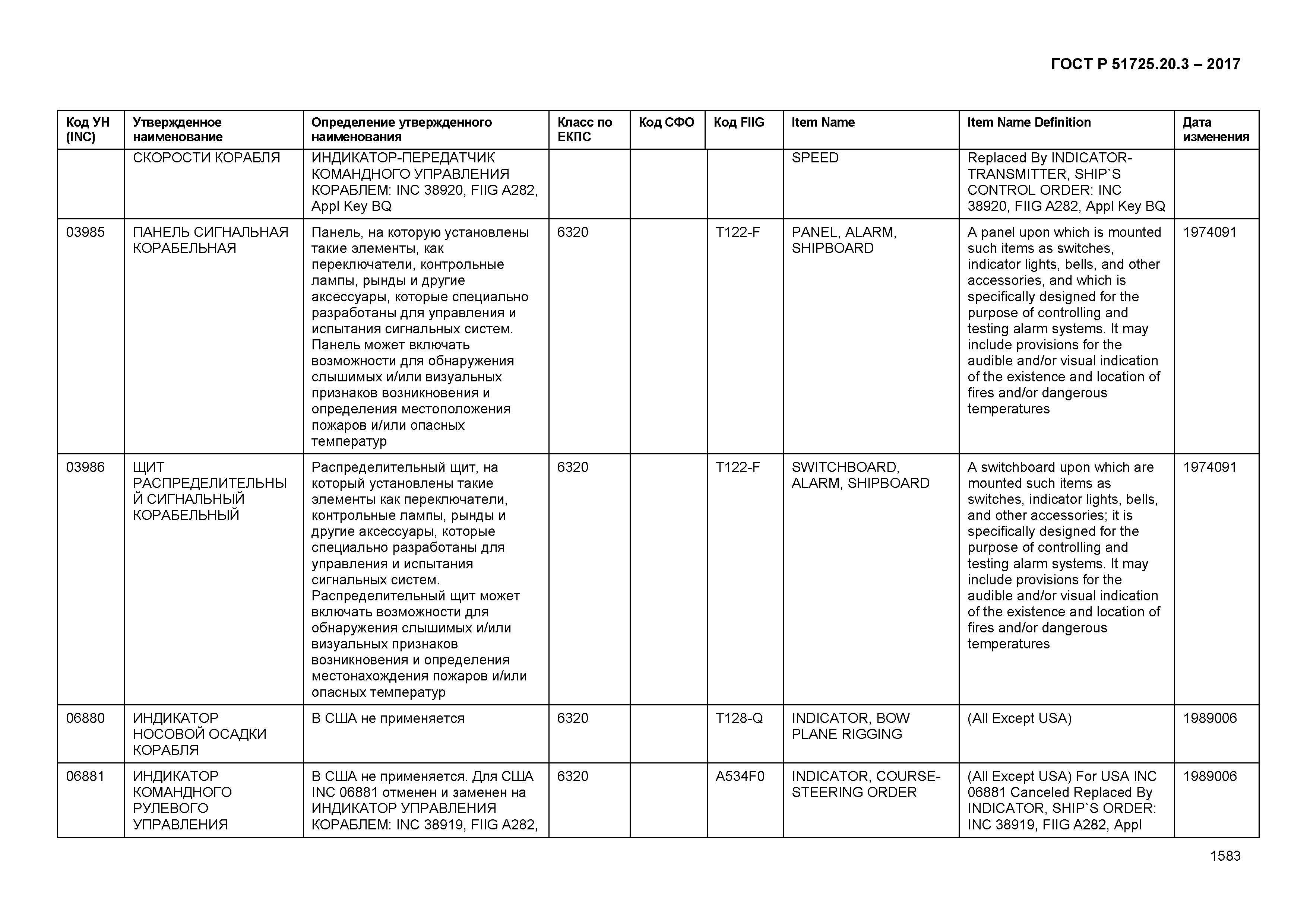 ГОСТ Р 51725.20.3-2017