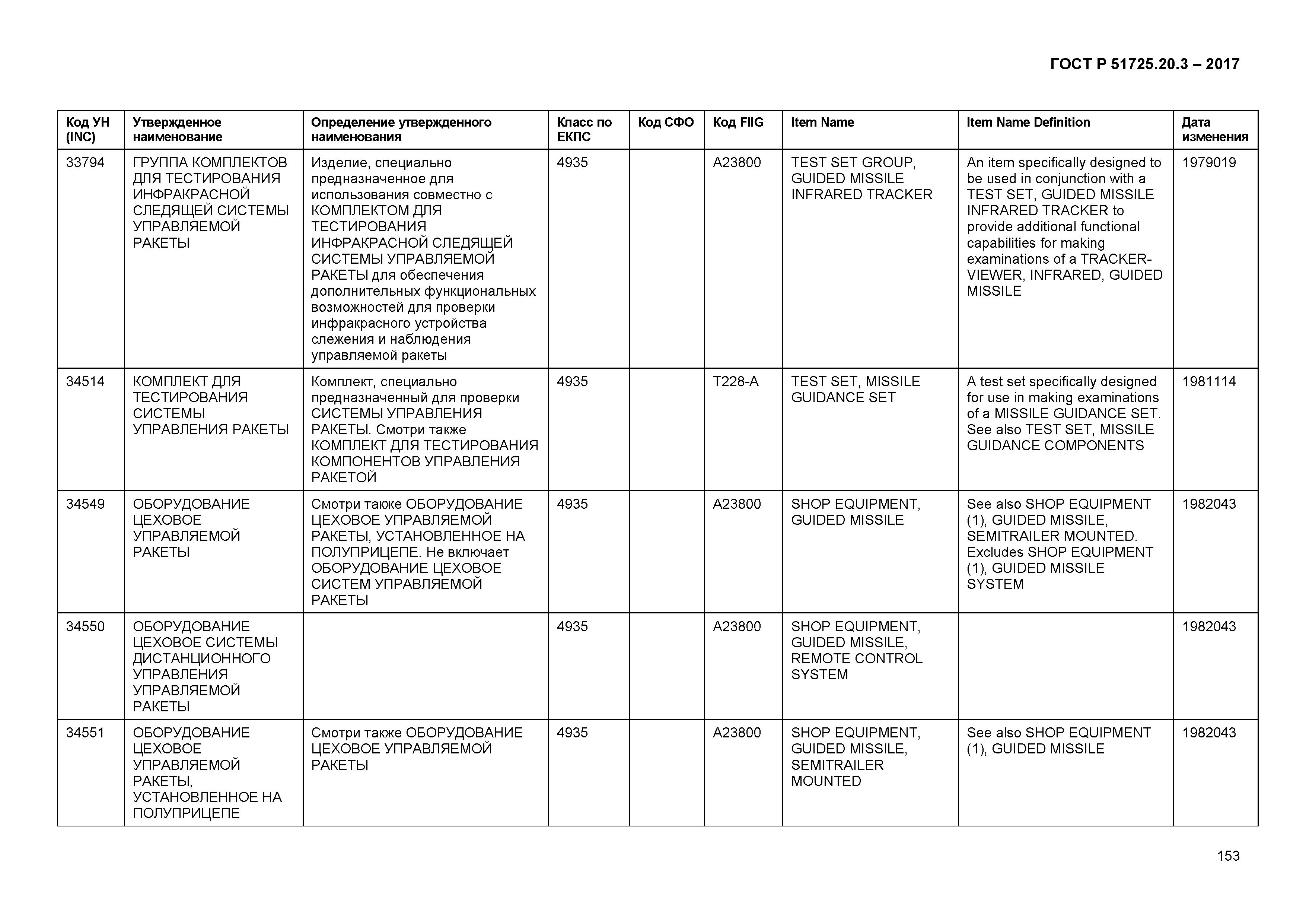 ГОСТ Р 51725.20.3-2017