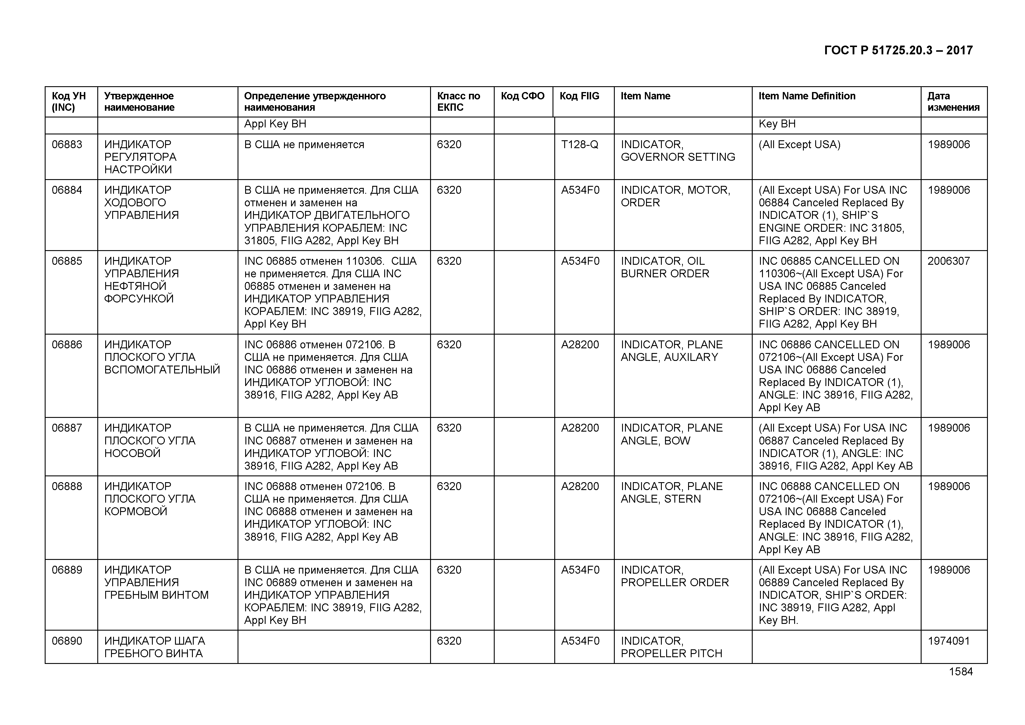 ГОСТ Р 51725.20.3-2017