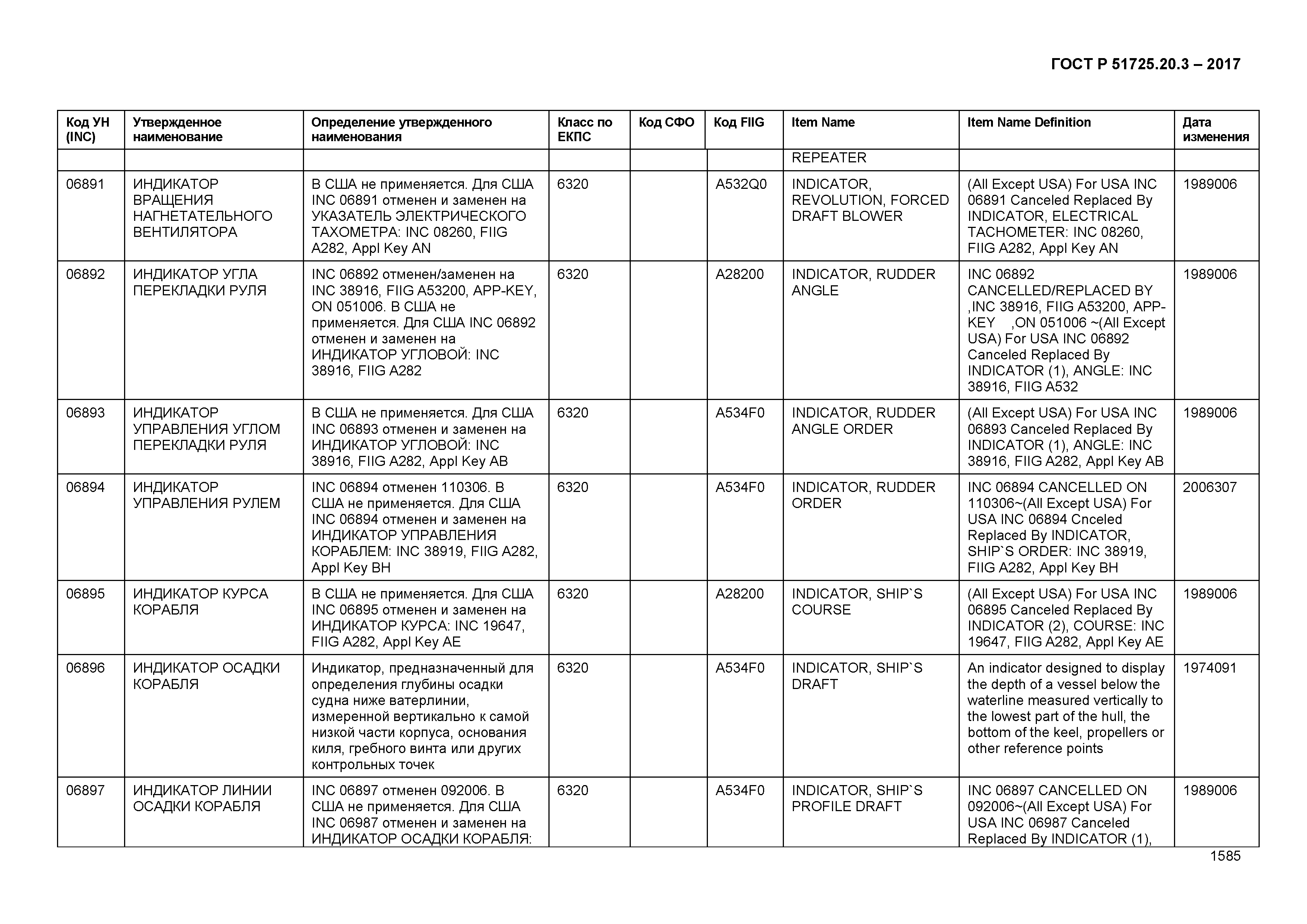 ГОСТ Р 51725.20.3-2017