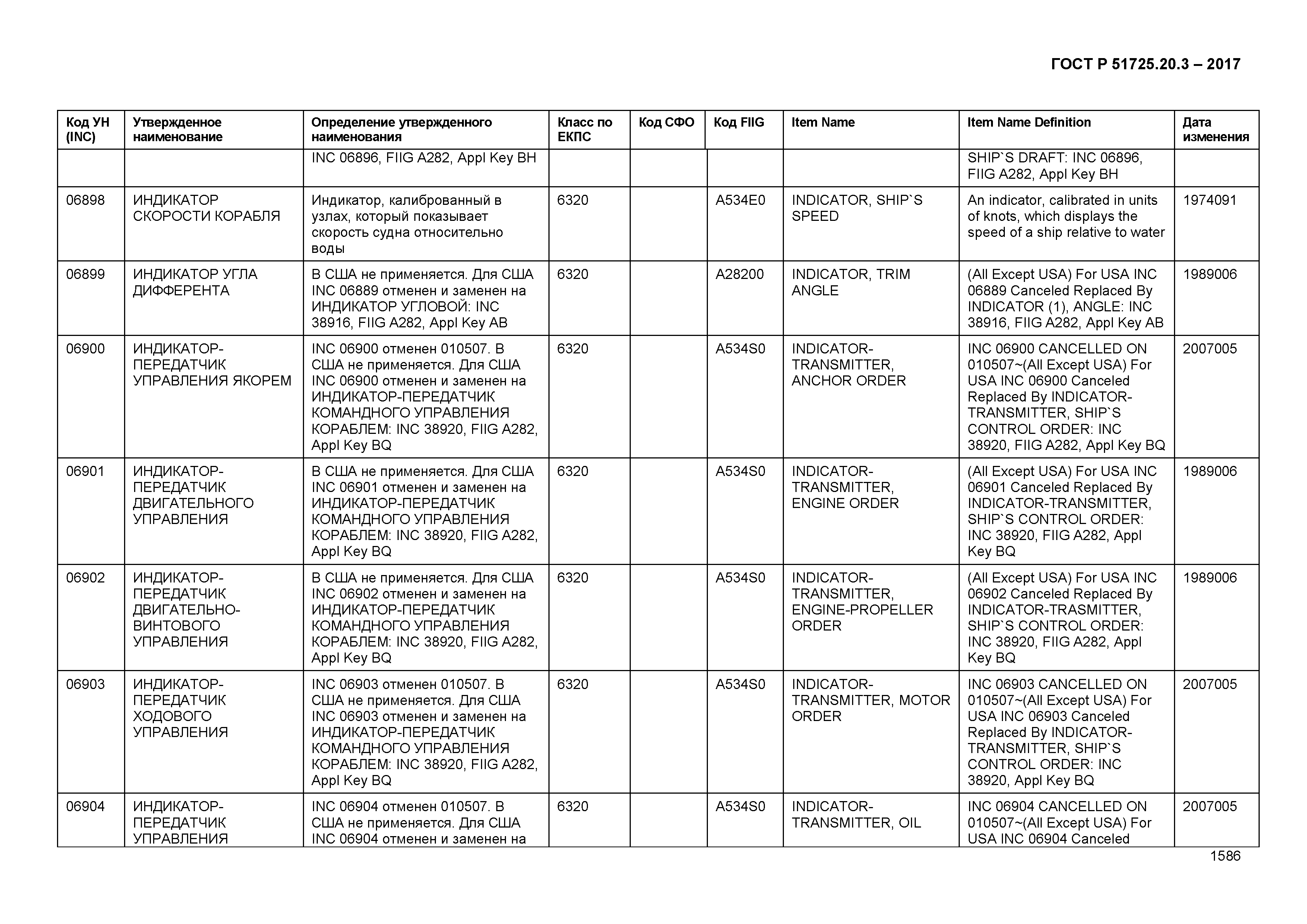 ГОСТ Р 51725.20.3-2017