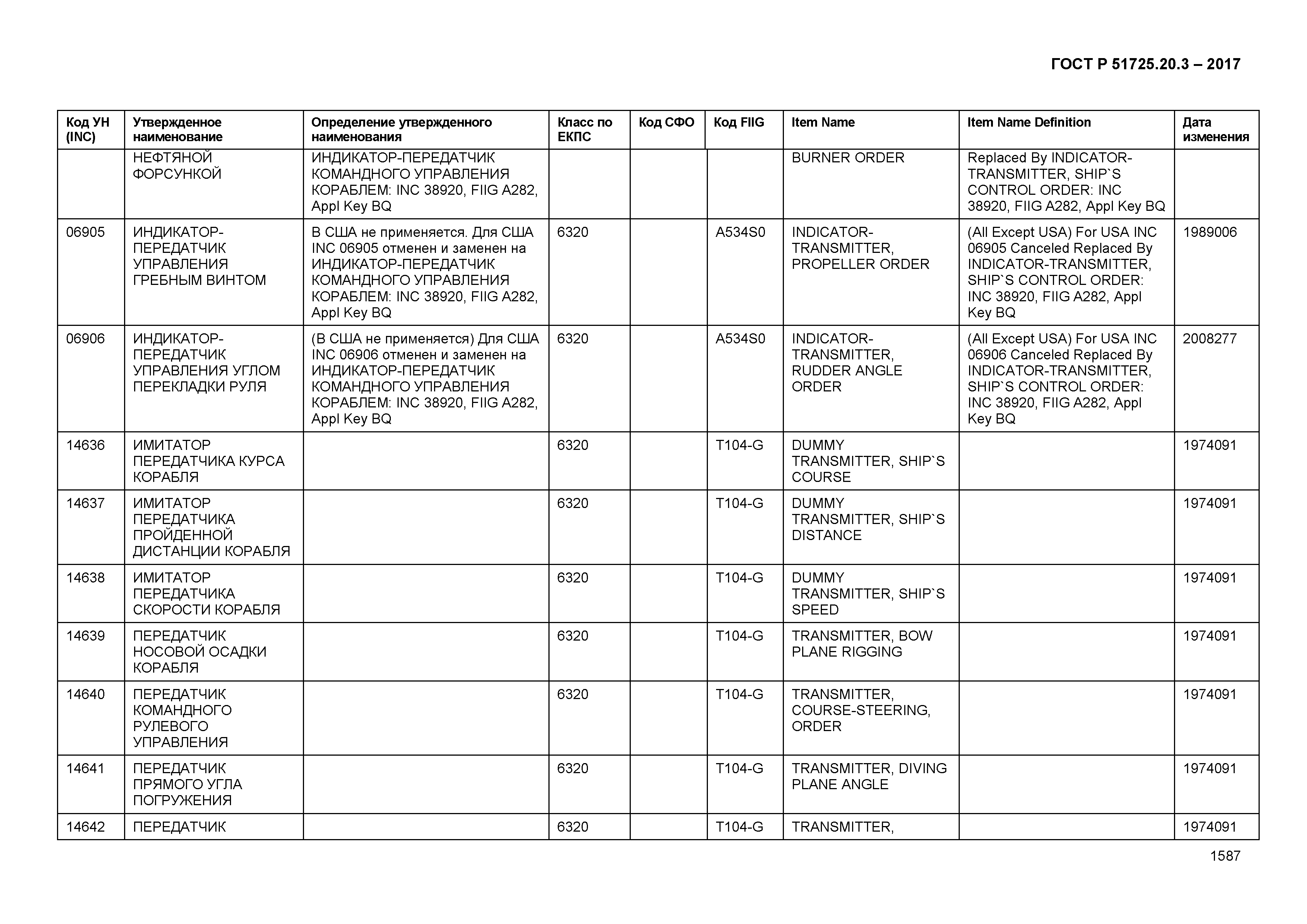 ГОСТ Р 51725.20.3-2017