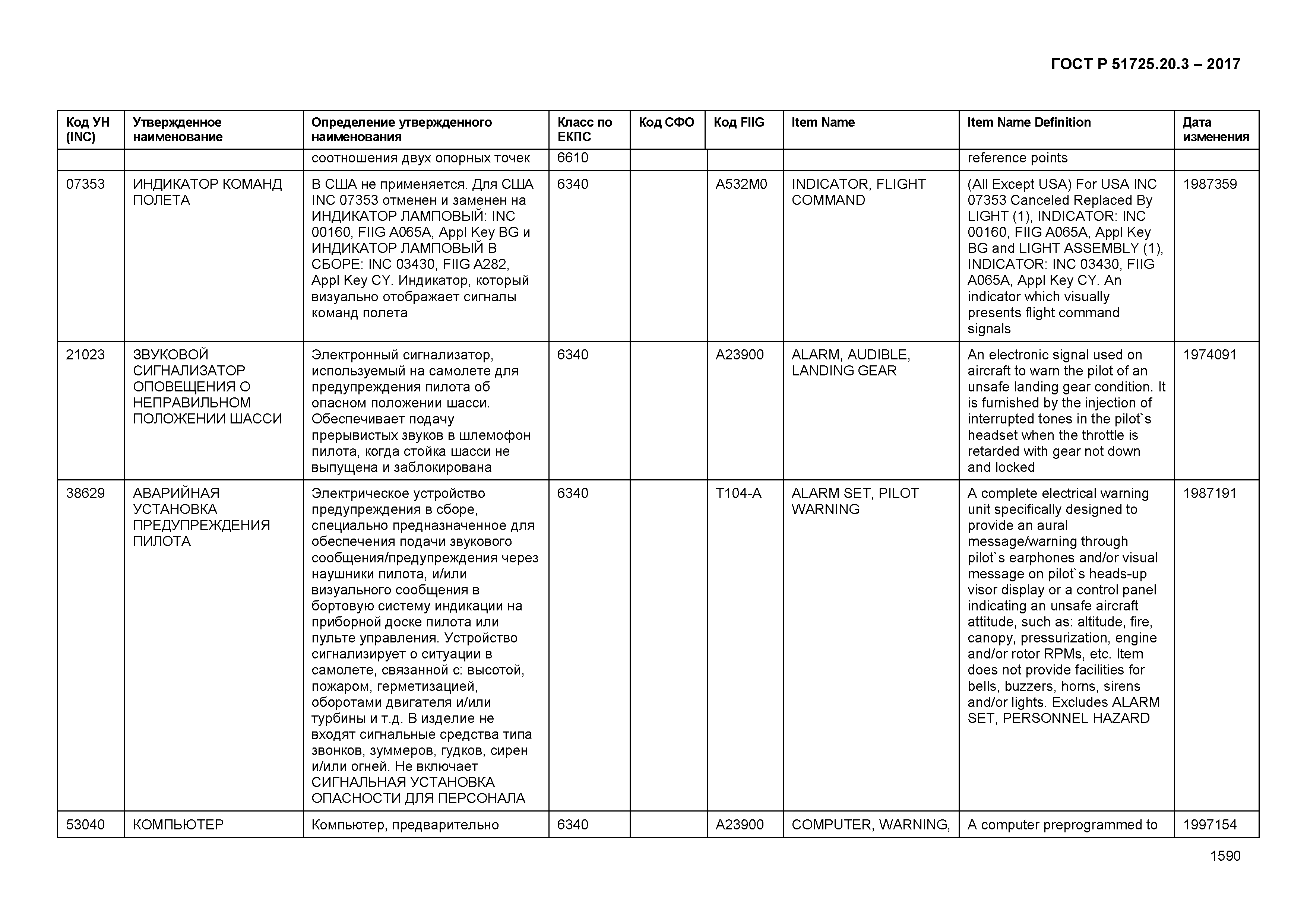 ГОСТ Р 51725.20.3-2017