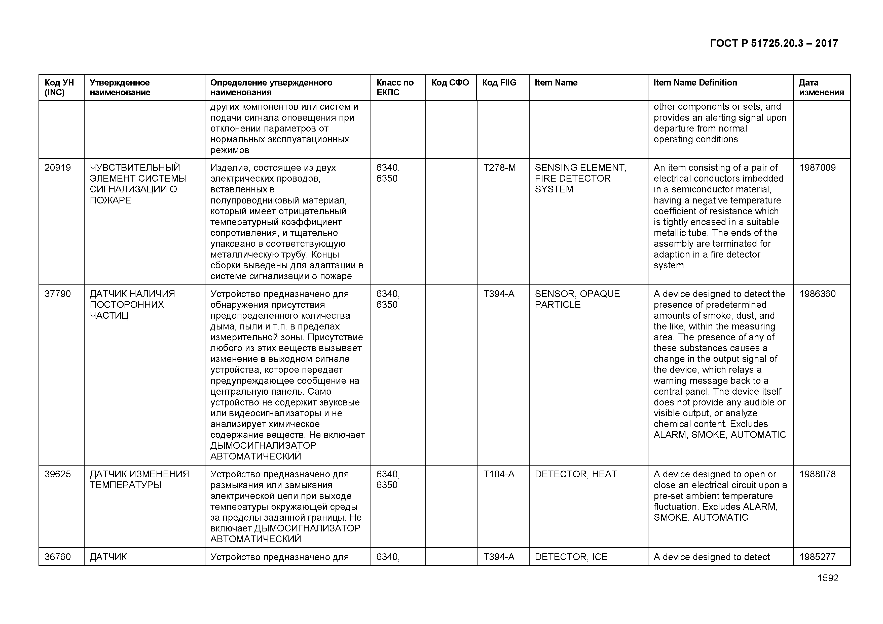 ГОСТ Р 51725.20.3-2017