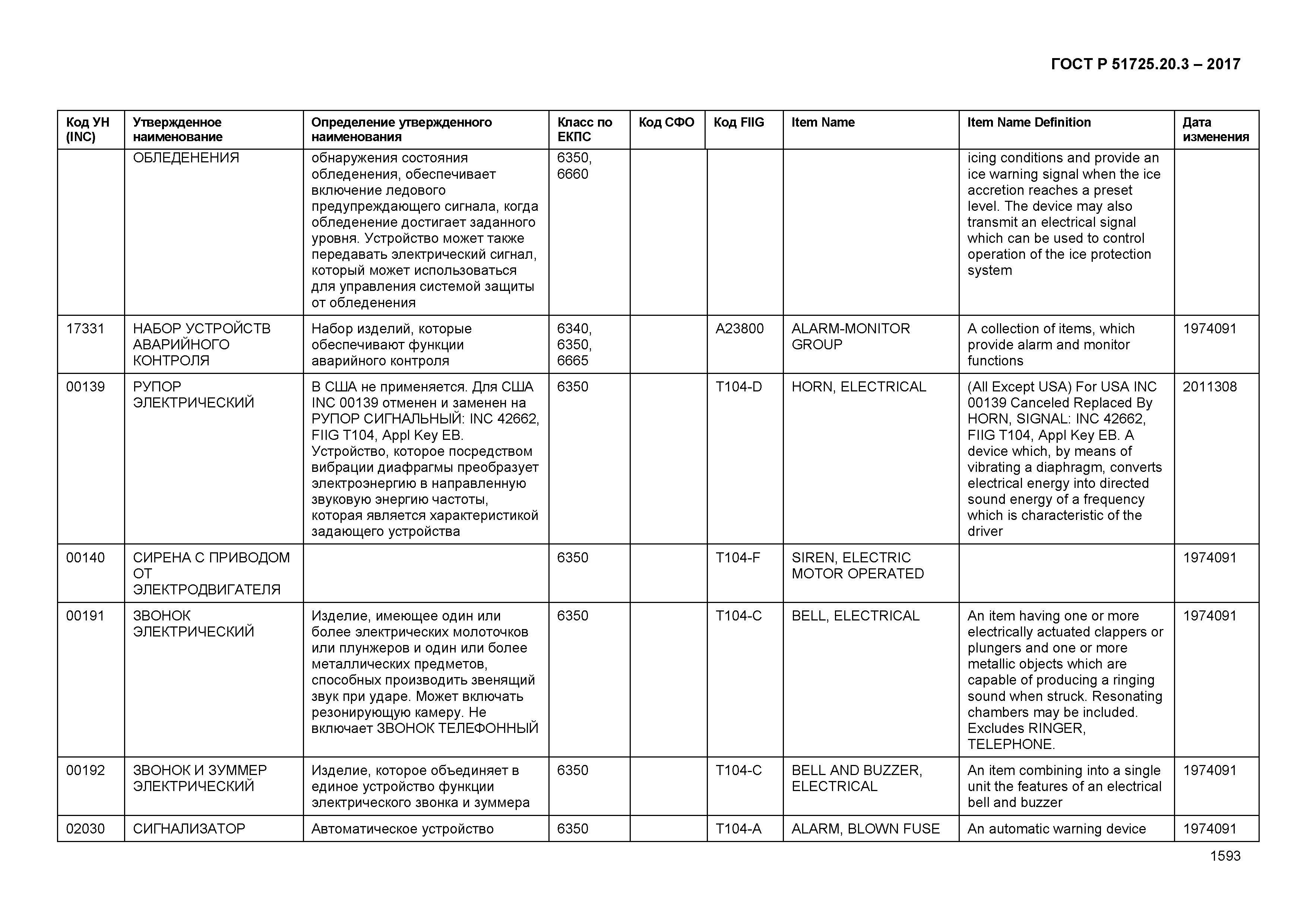 ГОСТ Р 51725.20.3-2017