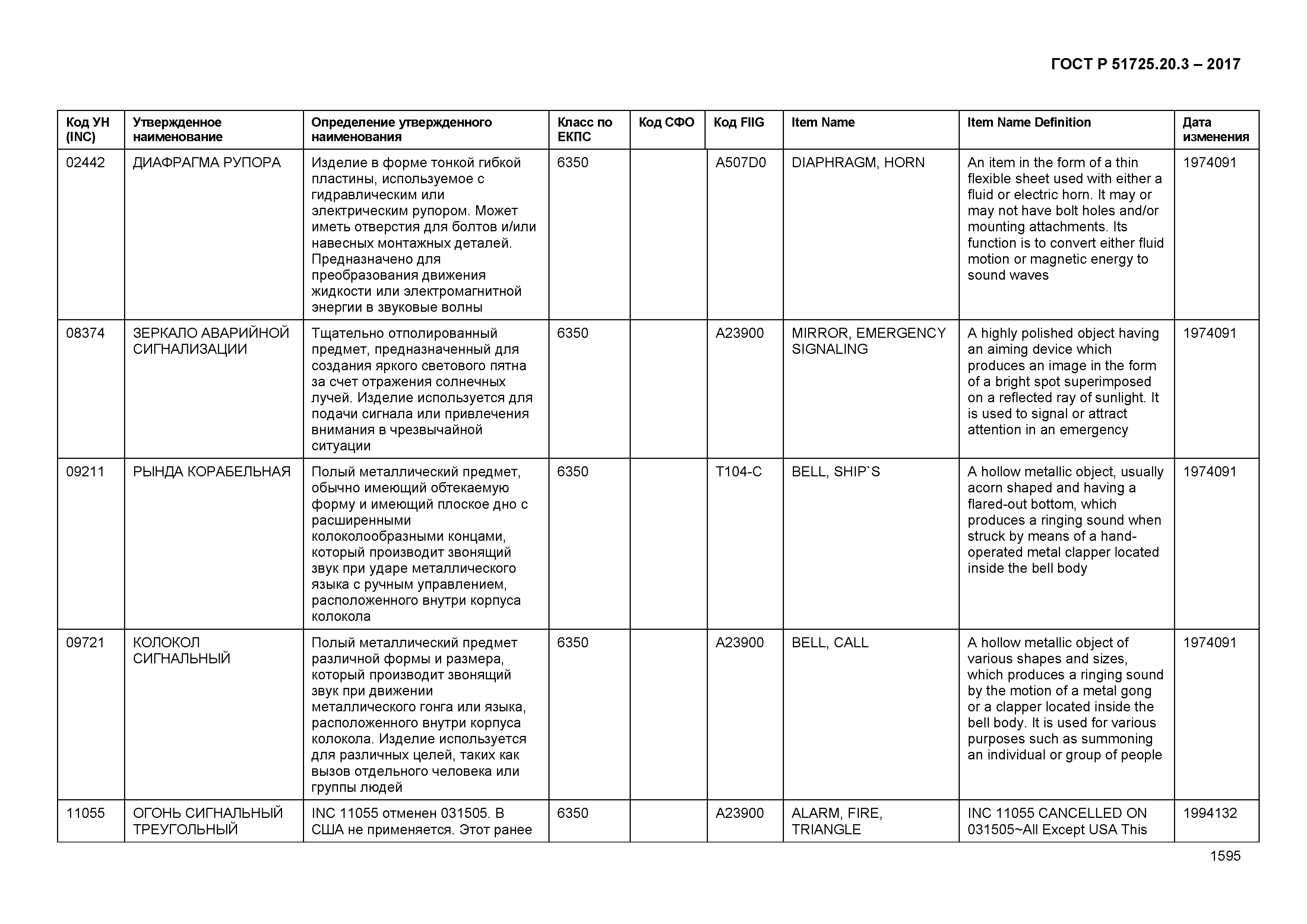 ГОСТ Р 51725.20.3-2017