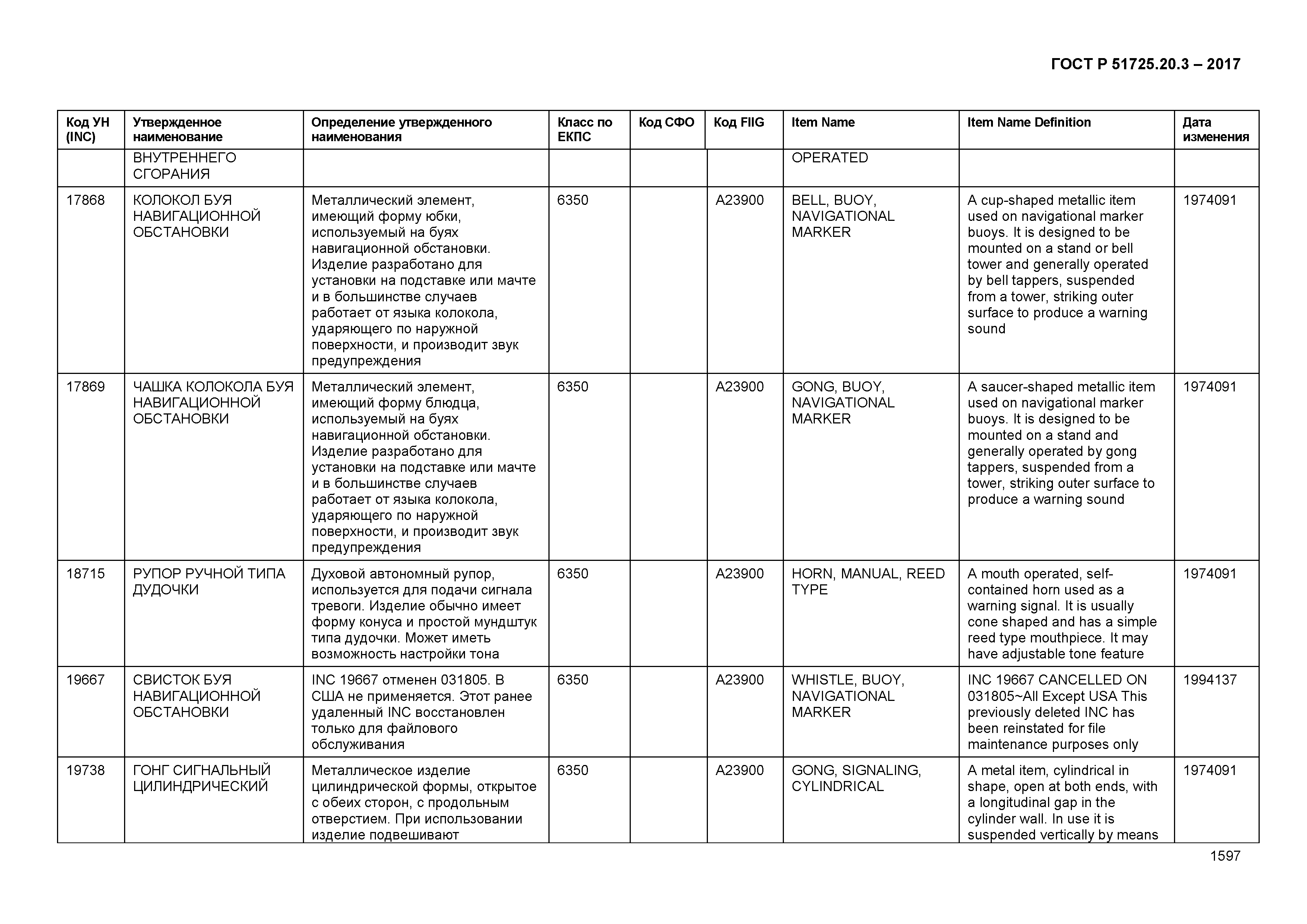 ГОСТ Р 51725.20.3-2017