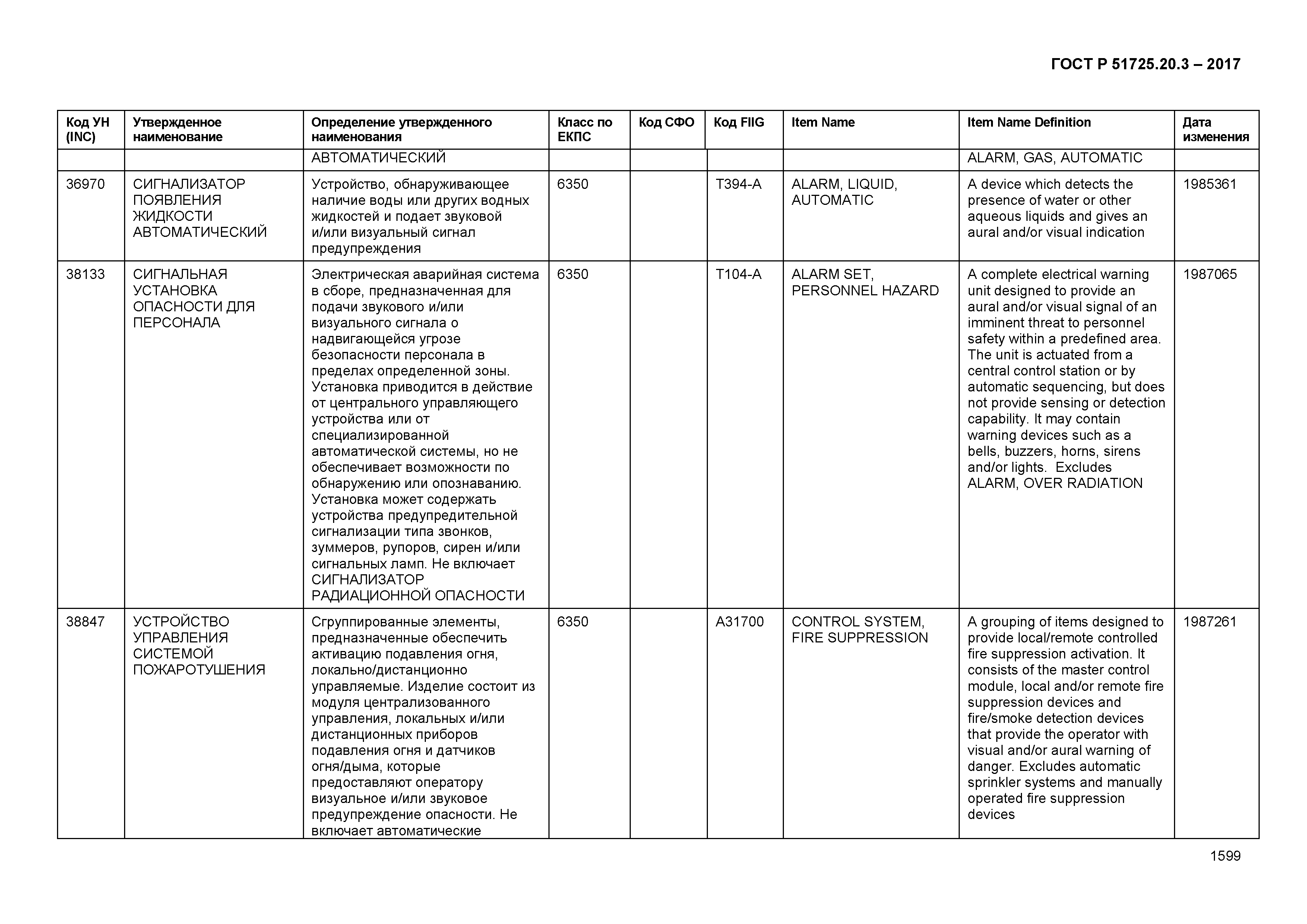 ГОСТ Р 51725.20.3-2017