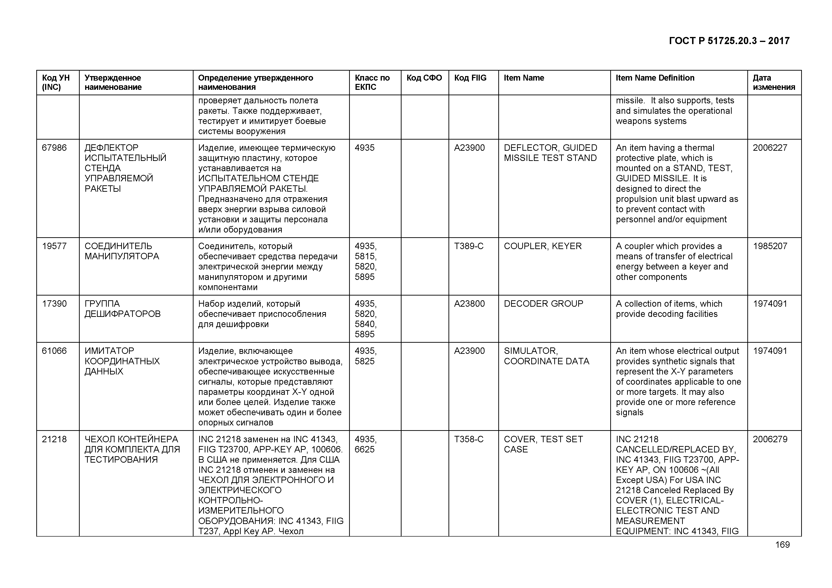 ГОСТ Р 51725.20.3-2017