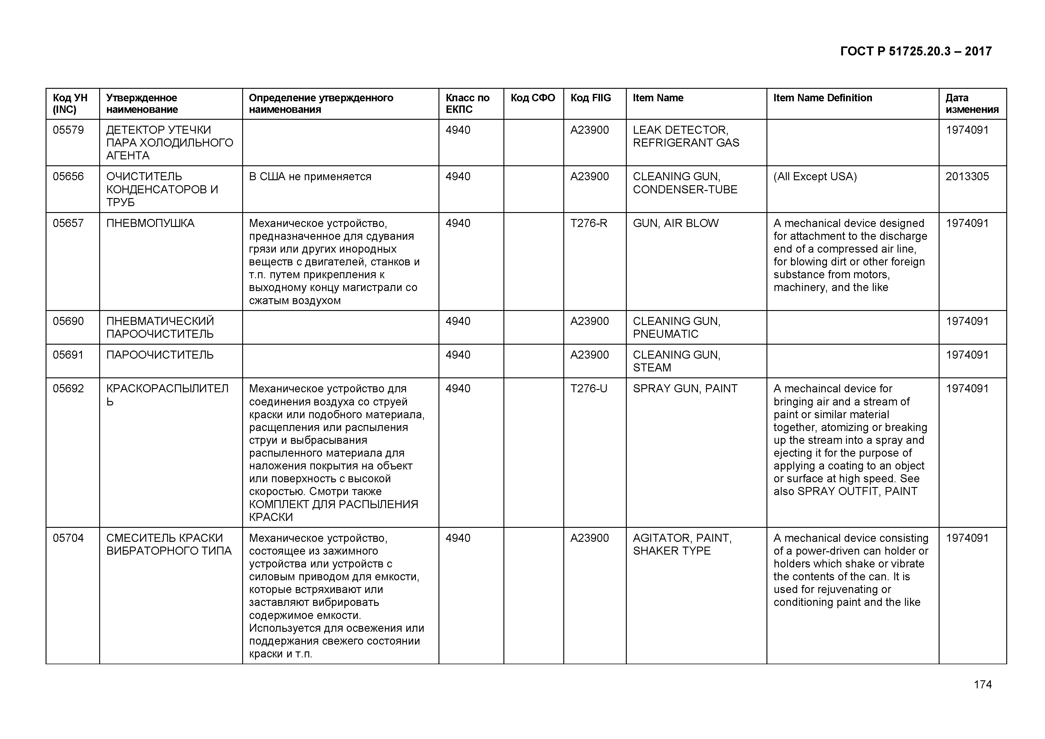 ГОСТ Р 51725.20.3-2017