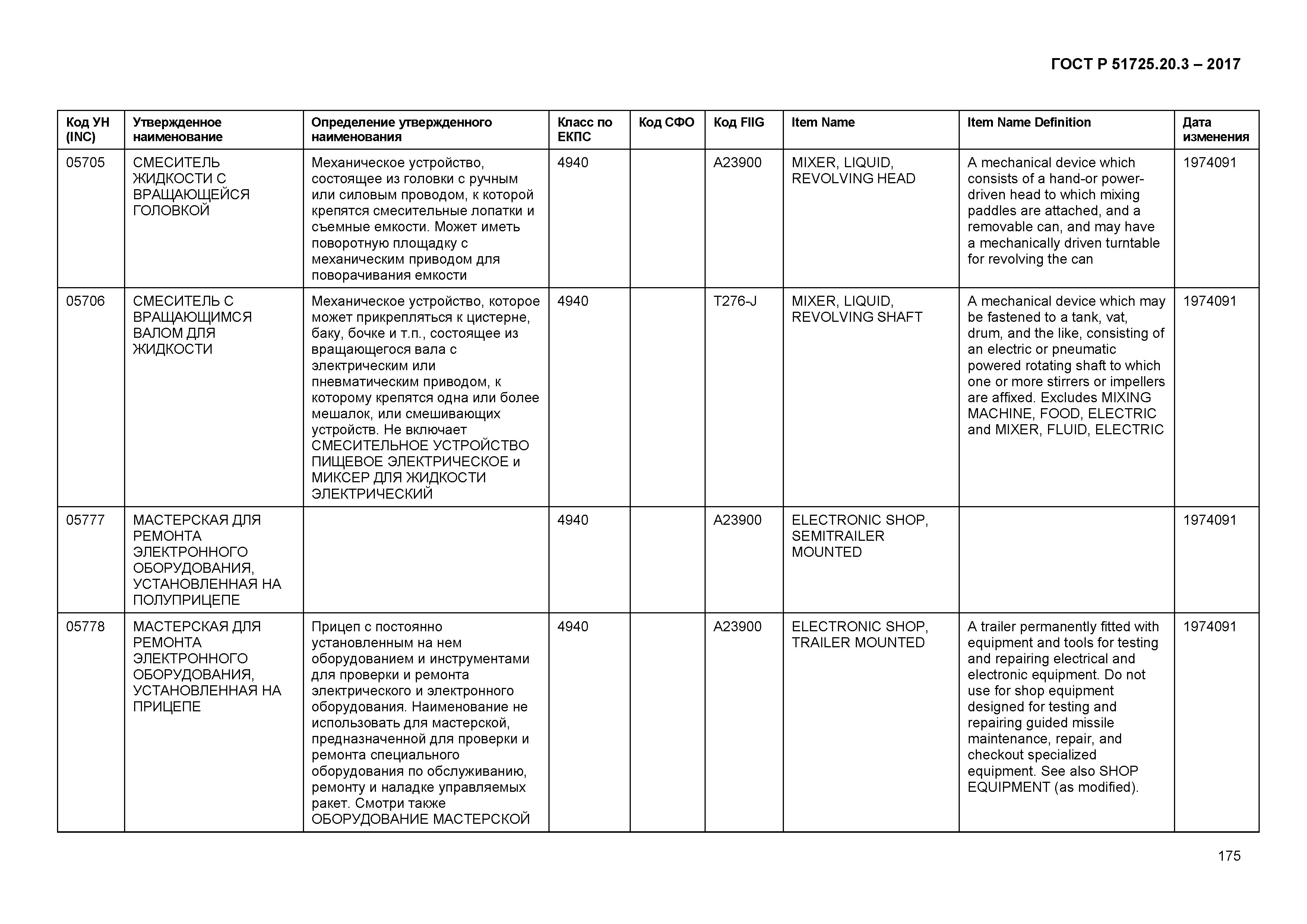 ГОСТ Р 51725.20.3-2017